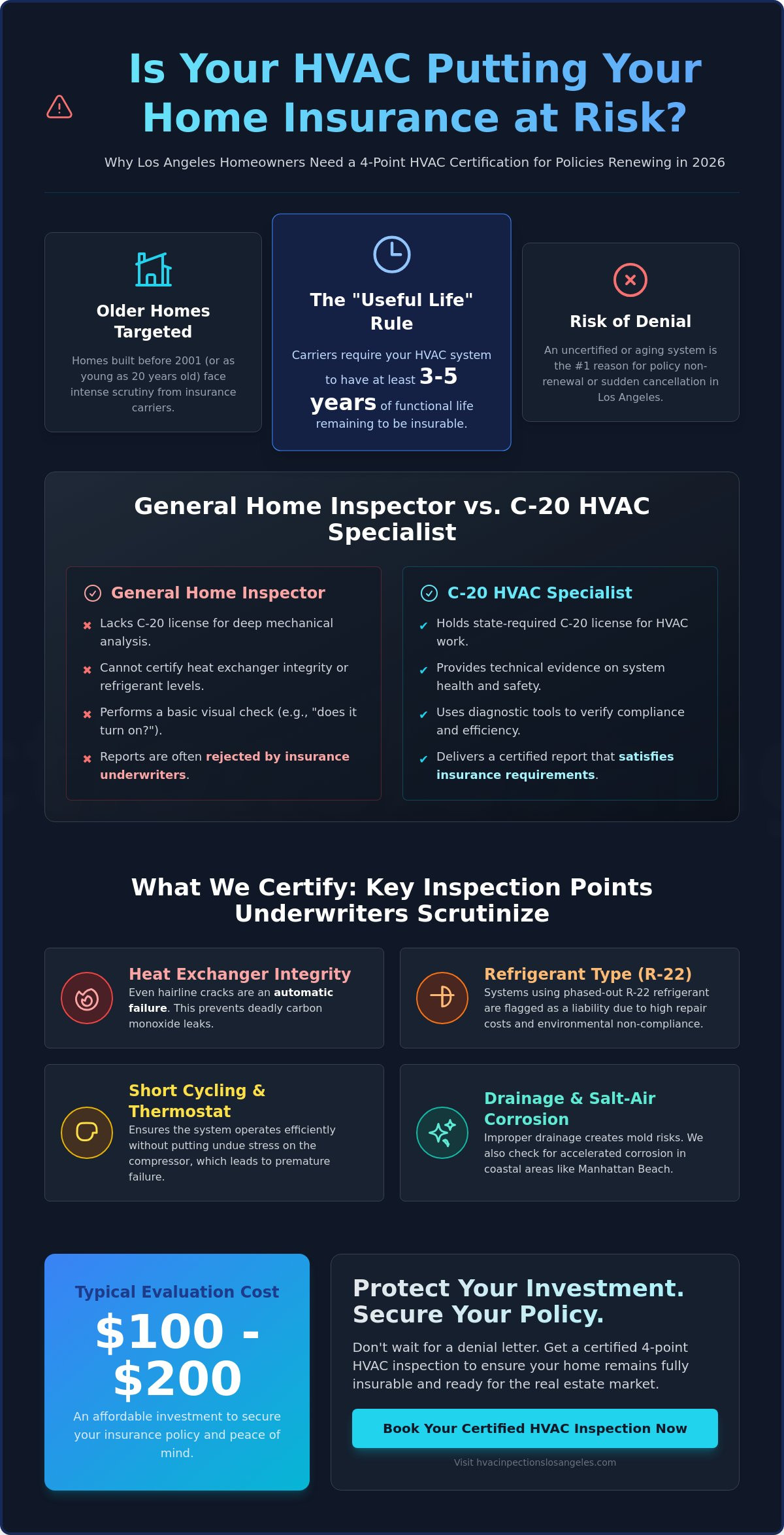 4-Point Inspection HVAC Certification in Los Angeles: The 2026 Insurance Guide 3 4-Point Inspection HVAC Certification in Los Angeles: The 2026 Insurance Guide