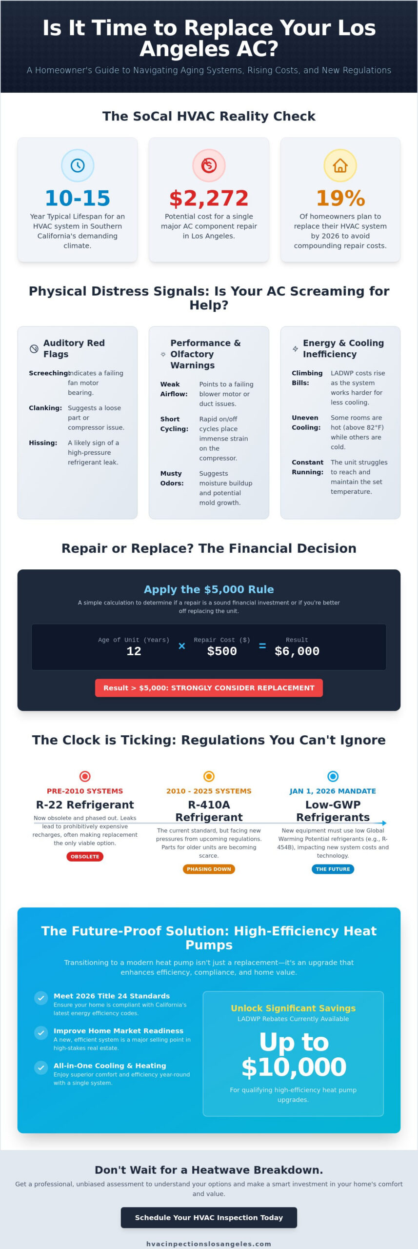 7 Critical Signs Your Air Conditioner Needs Replacing: The 2026 Los Angeles Homeowner’s Guide
