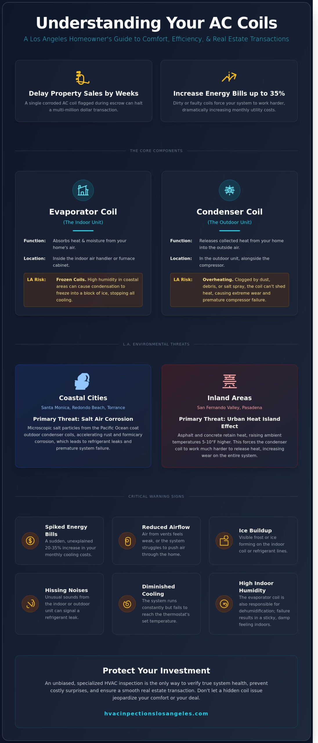 AC Coil Essentials: A Homeowner Guide for Los Angeles & Beach Cities 4 AC Coil Essentials: A Homeowner Guide for Los Angeles & Beach Cities