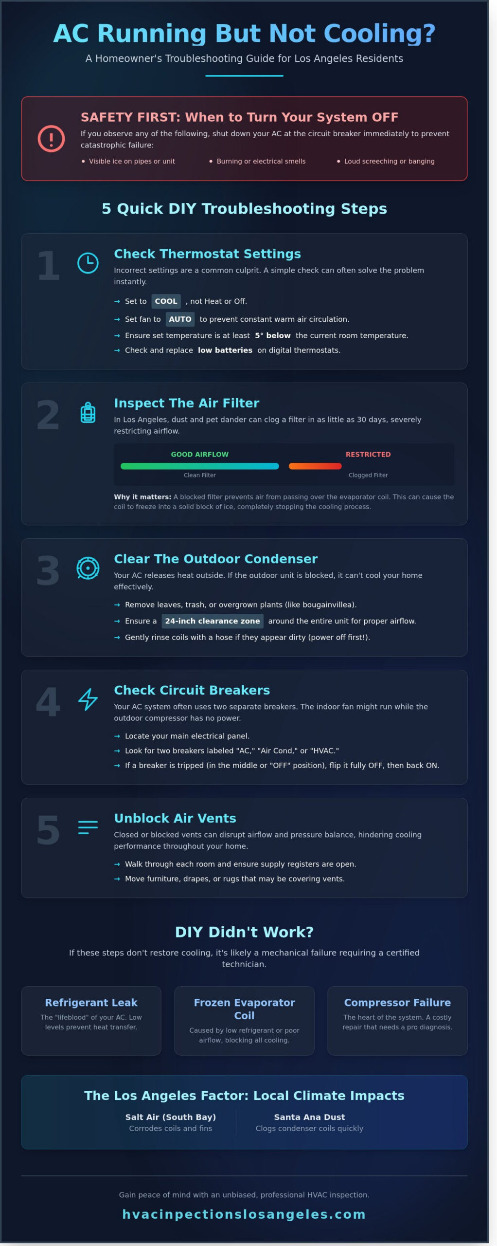 AC Running But Not Cooling in Los Angeles? 5 Troubleshooting Steps for Homeowners