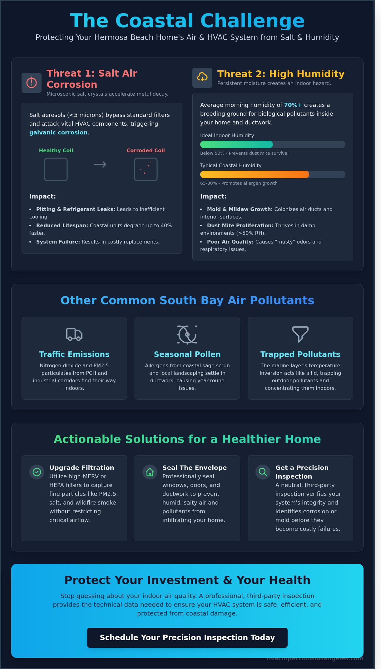 Air Quality in Hermosa Beach: A Homeowner’s Guide to Coastal IAQ