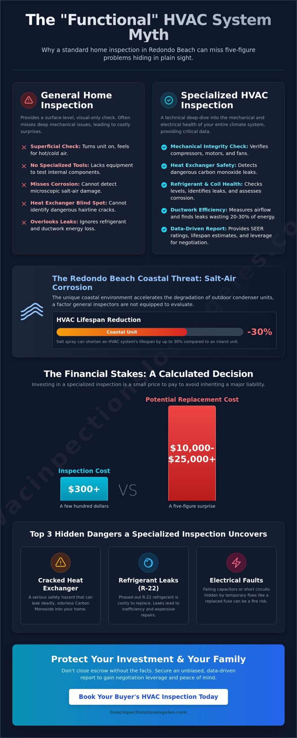 Buyer HVAC Inspection in Redondo Beach: Avoid the Coastal Money Pit