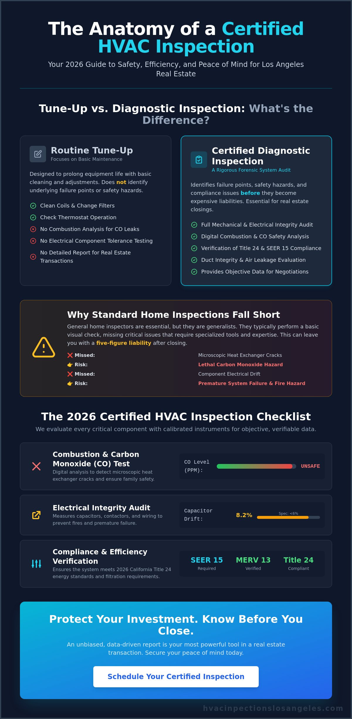 Certified HVAC Inspection for Peace of Mind: Your 2026 Los Angeles Homeowner Checklist