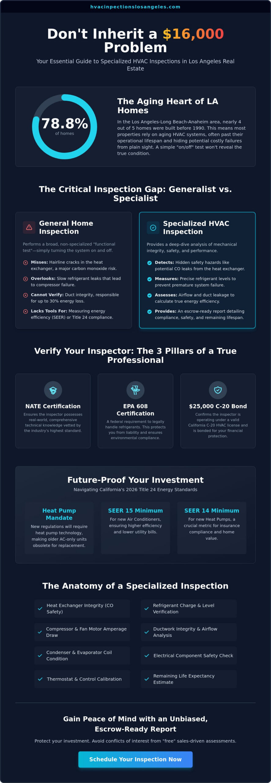 Certified HVAC Inspector Near Me: Los Angeles & South Bay 2026 Guide