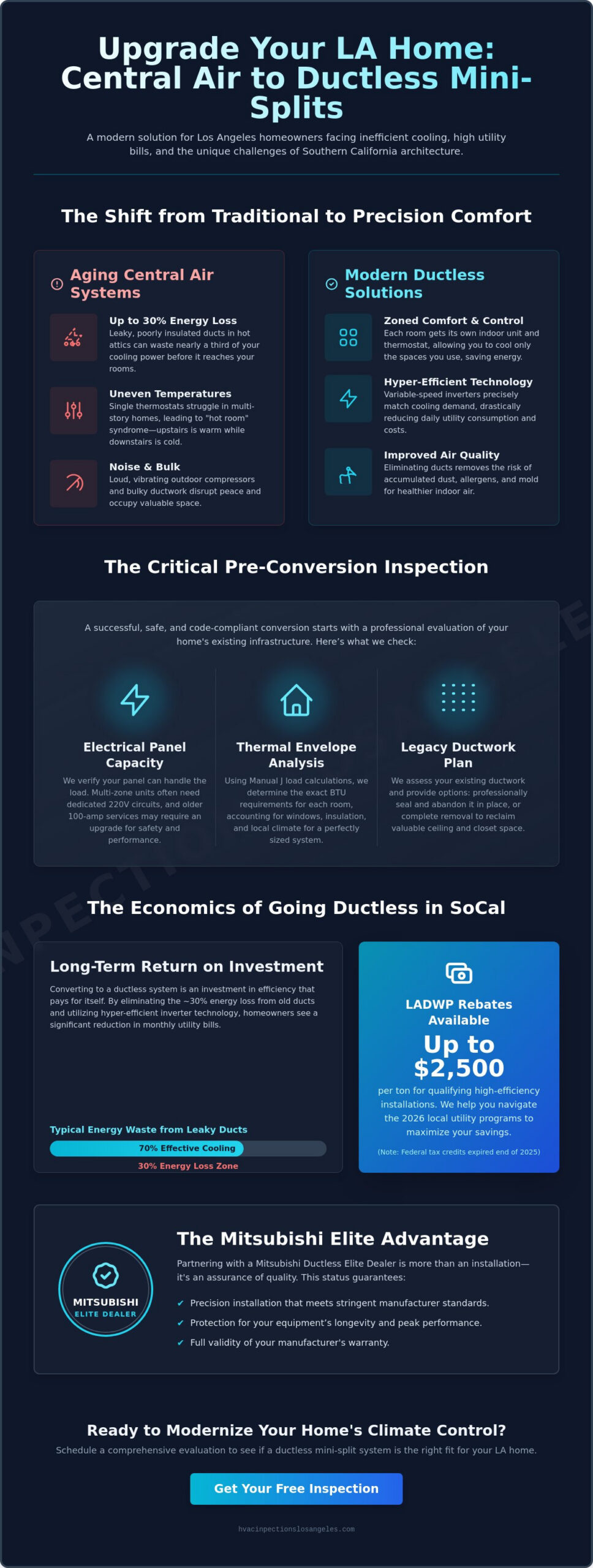 Converting from Central Air to Ductless Mini Split in Los Angeles: The 2026 Homeowner’s Guide 3 Converting from Central Air to Ductless Mini Split in Los Angeles: The 2026 Homeowner’s Guide