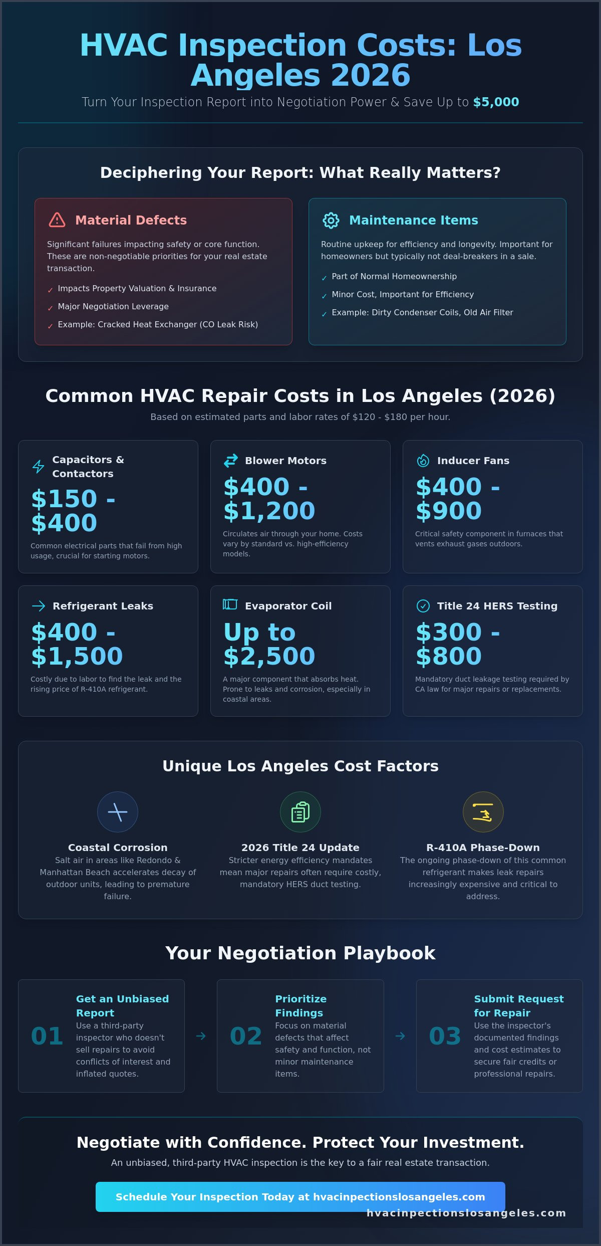 Cost to Fix HVAC Issues from Inspection Reports in Los Angeles (2026)