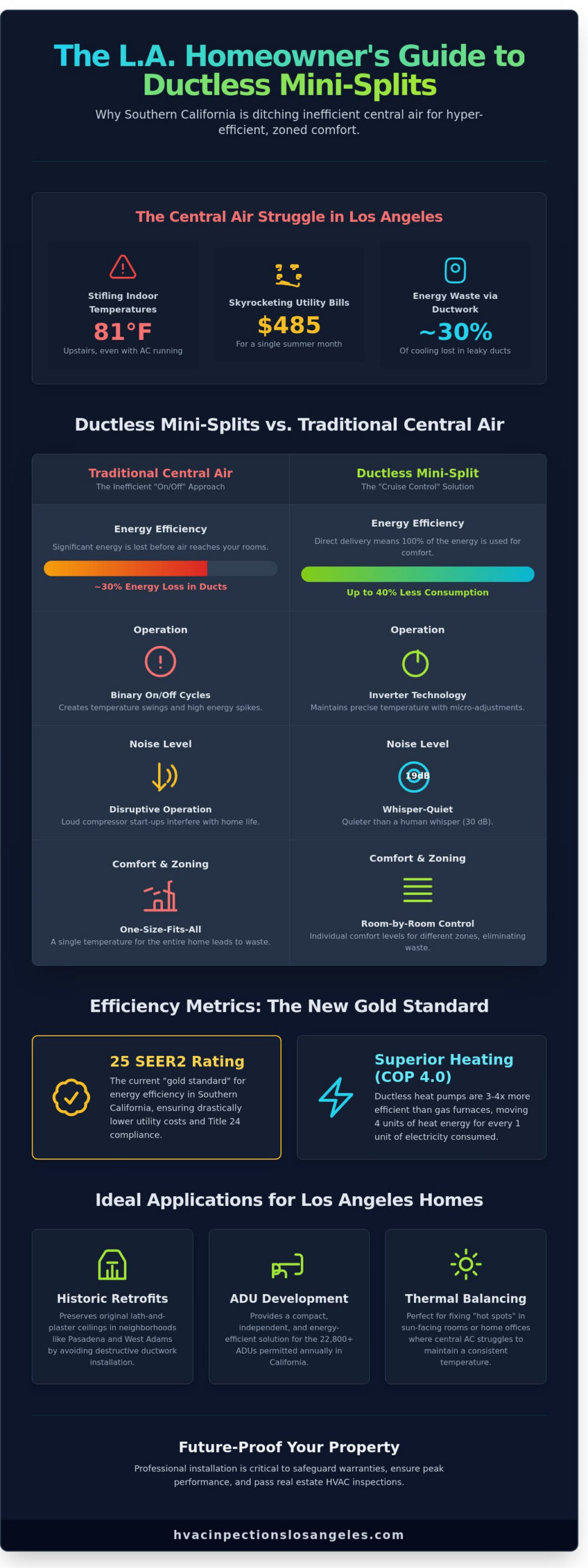 Ductless Mini Split Systems in Los Angeles: The 2026 Homeowner’s Guide