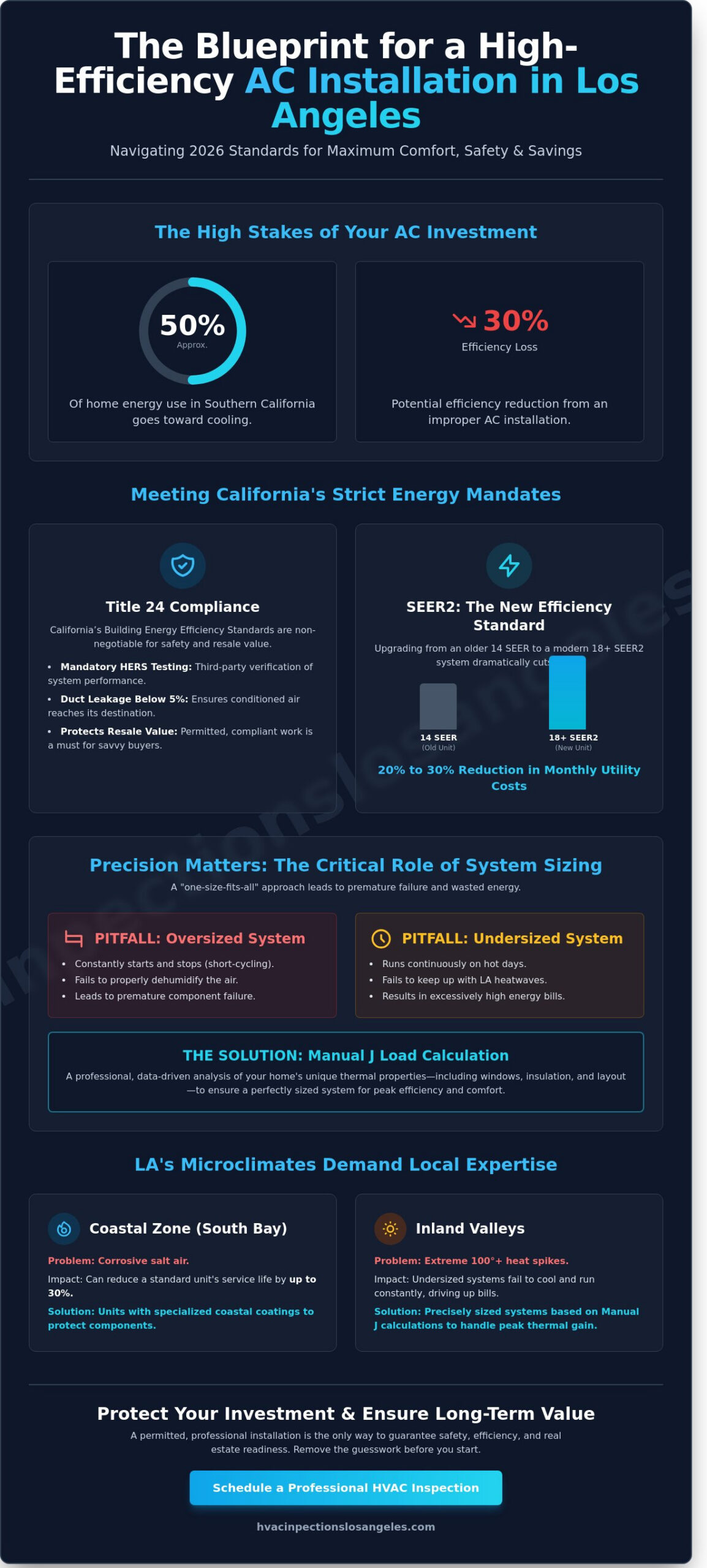 Expert AC Installation in Los Angeles: The 2026 Homeowner’s Buying Guide