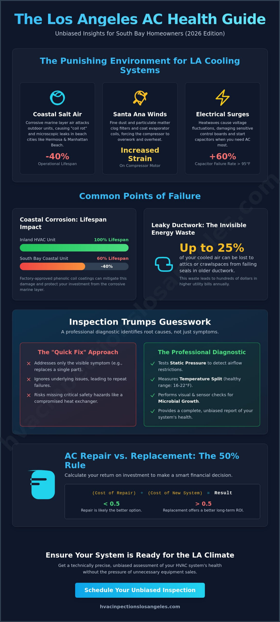 Expert AC Repair and Diagnostics in Los Angeles: The 2026 Homeowner’s Guide