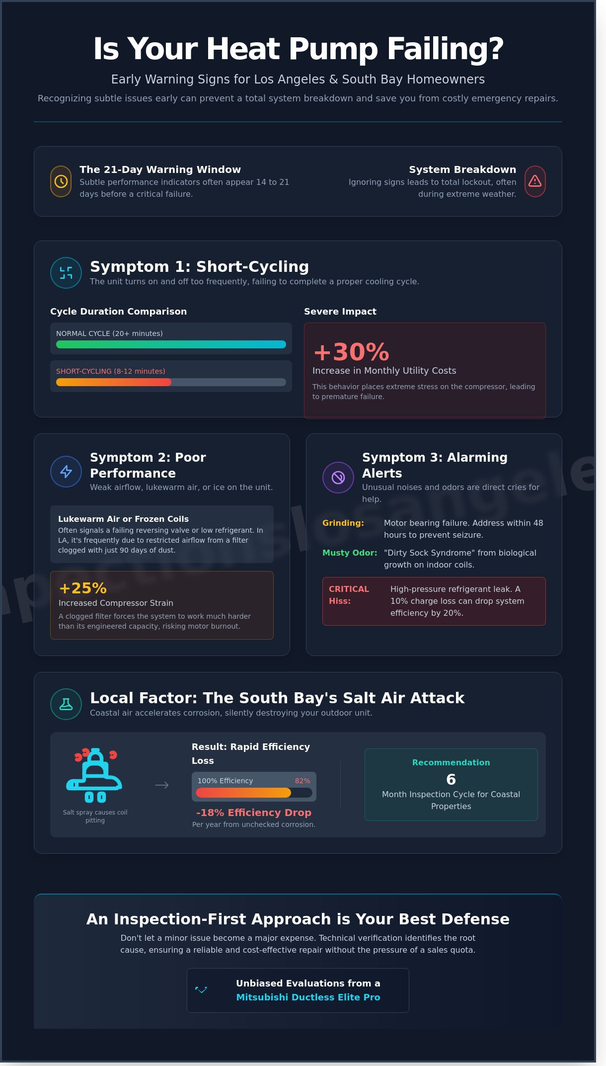 Expert Heat Pump Repair in Los Angeles: Professional Diagnosis & Solutions Infographic