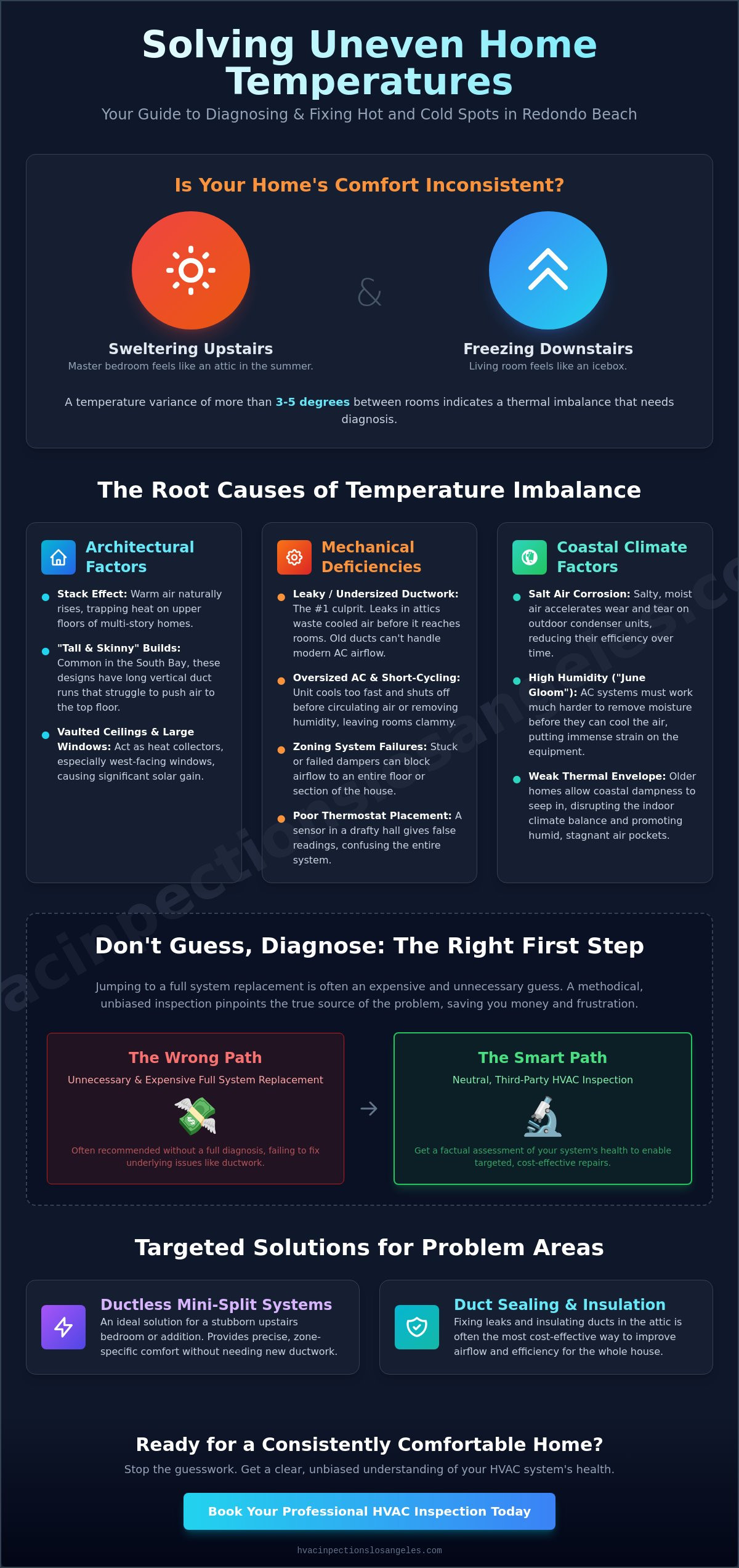 Fixing Uneven Heating and Cooling in Your Redondo Beach House: A Diagnostic Guide