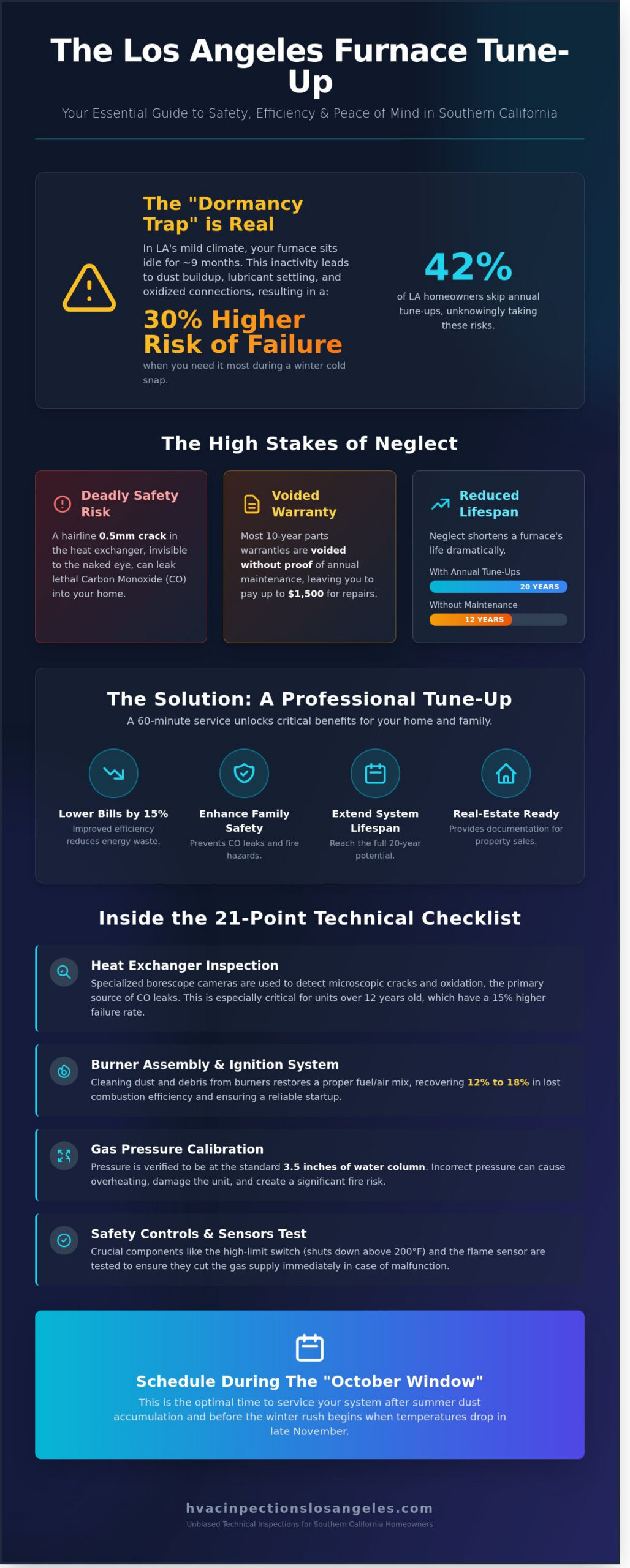 Furnace Tune-Up in Los Angeles: The Homeowner’s Guide to Safety and Efficiency - Infographic