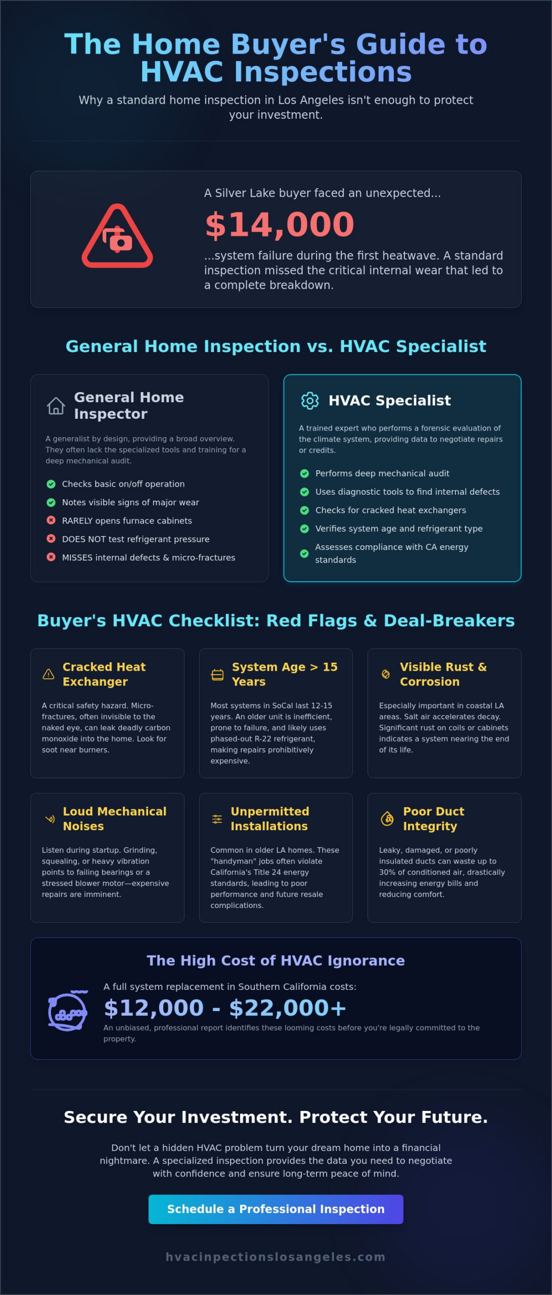 HVAC Inspection Checklist for Buyers: The 2026 Los Angeles Real Estate Guide