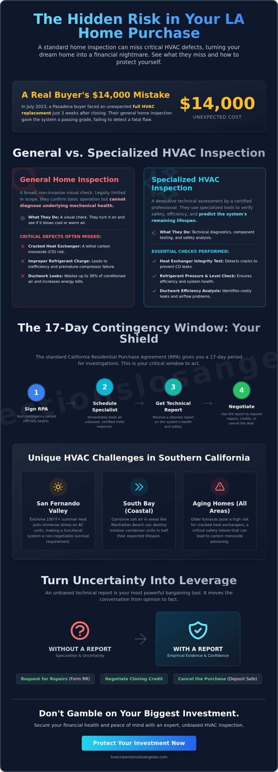 HVAC Inspection Contingency in Los Angeles: Protecting Your Real Estate Investment