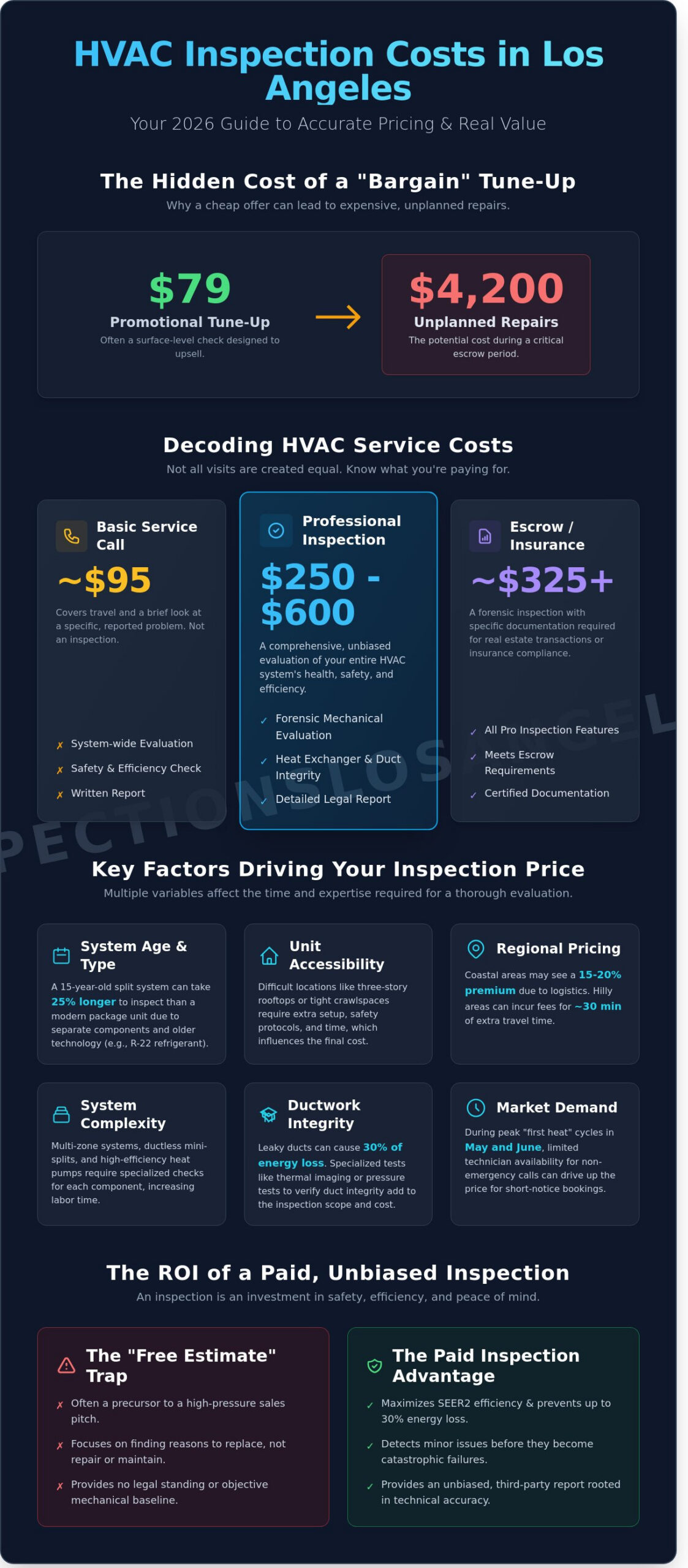 HVAC Inspection Cost in Los Angeles: 2026 Price Guide & ROI 2 HVAC Inspection Cost in Los Angeles: 2026 Price Guide & ROI