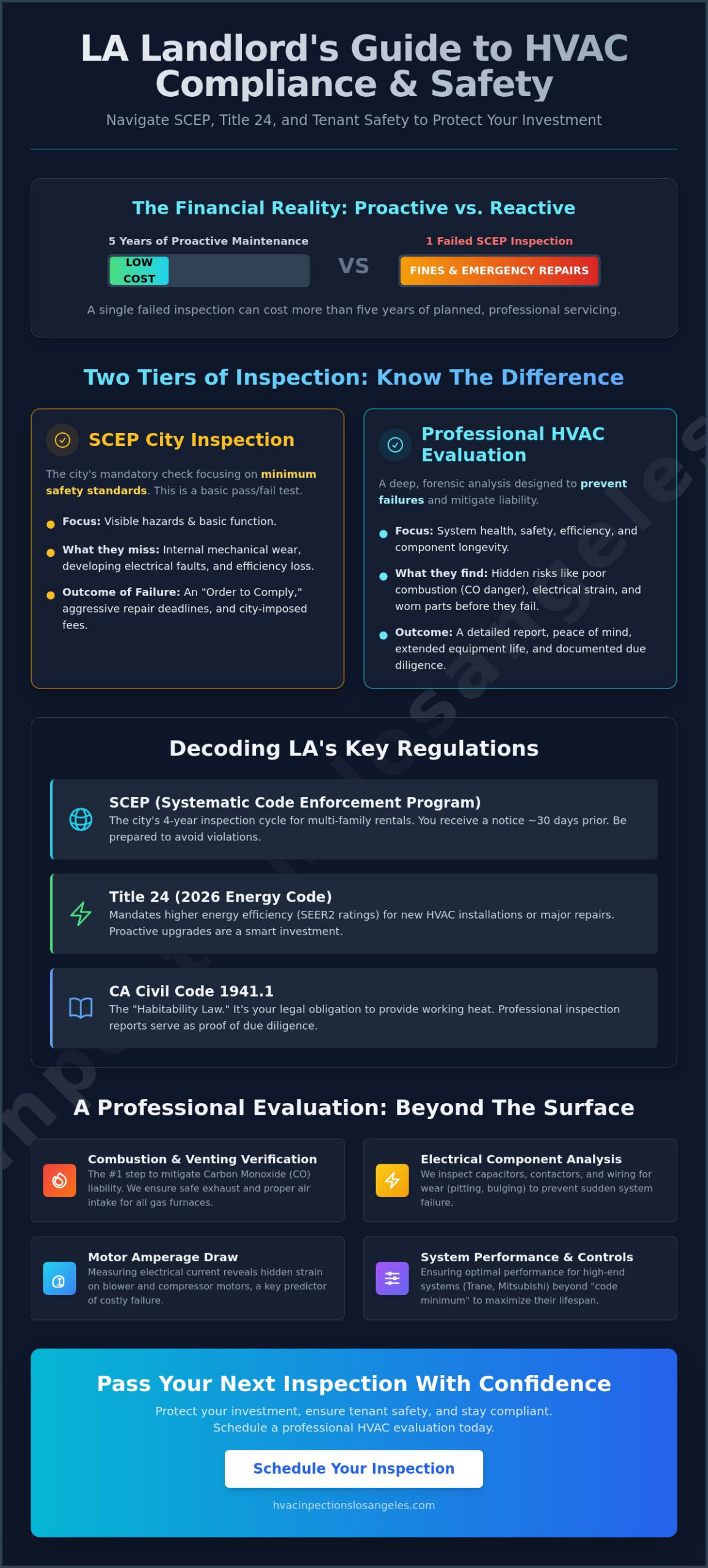 HVAC Inspection for Rental Property in Los Angeles: The 2026 Landlord’s Guide