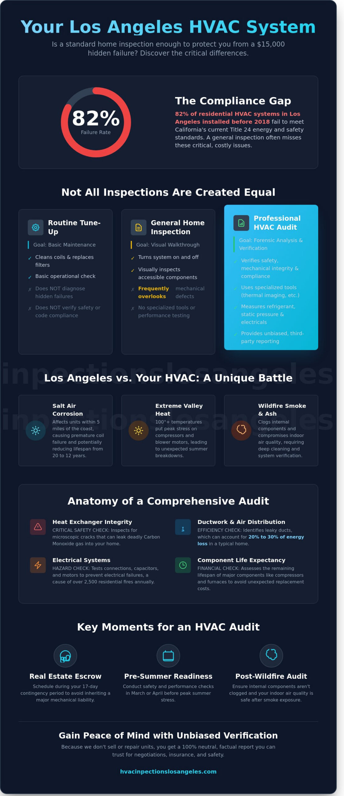 Heating and Cooling Inspection in Los Angeles: The Homeowner’s 2026 Guide