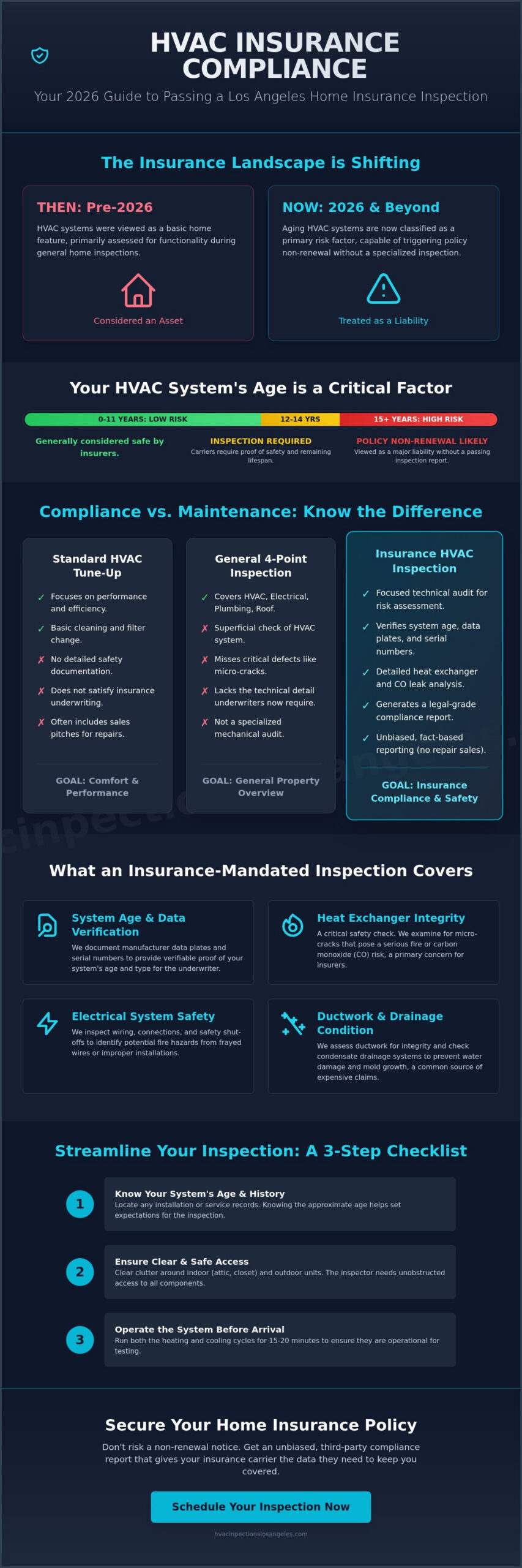 Home Insurance HVAC Inspection in Los Angeles: A 2026 Homeowner’s Compliance Guide