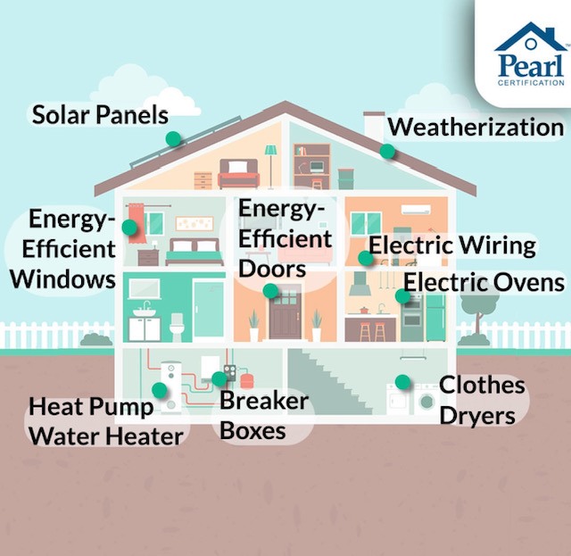 House Diagram