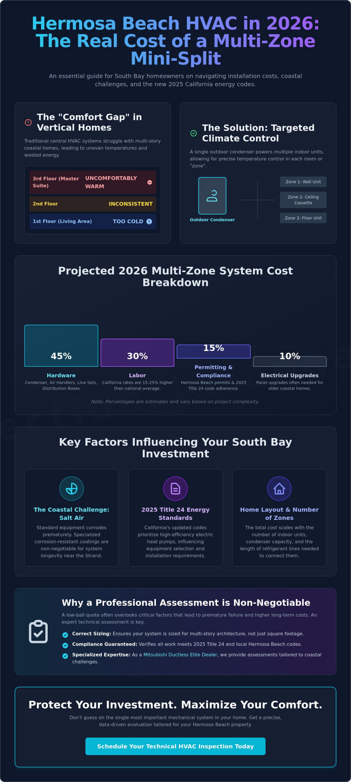 Multi-Zone Mini Split System Cost in Hermosa Beach: 2026 Pricing Guide 3 Multi-Zone Mini Split System Cost in Hermosa Beach: 2026 Pricing Guide