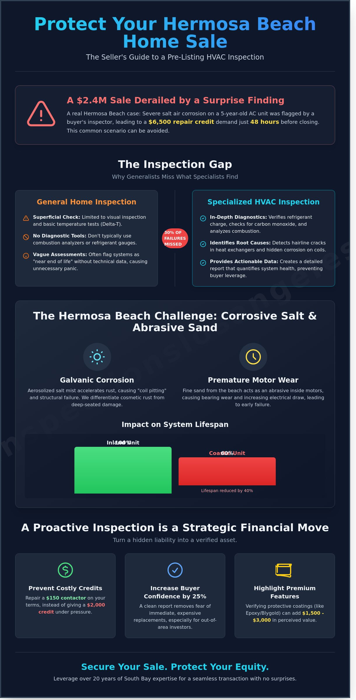 Pre-Listing HVAC Inspection in Hermosa Beach: Protect Your Equity and Escrow 4 Pre-Listing HVAC Inspection in Hermosa Beach: Protect Your Equity and Escrow