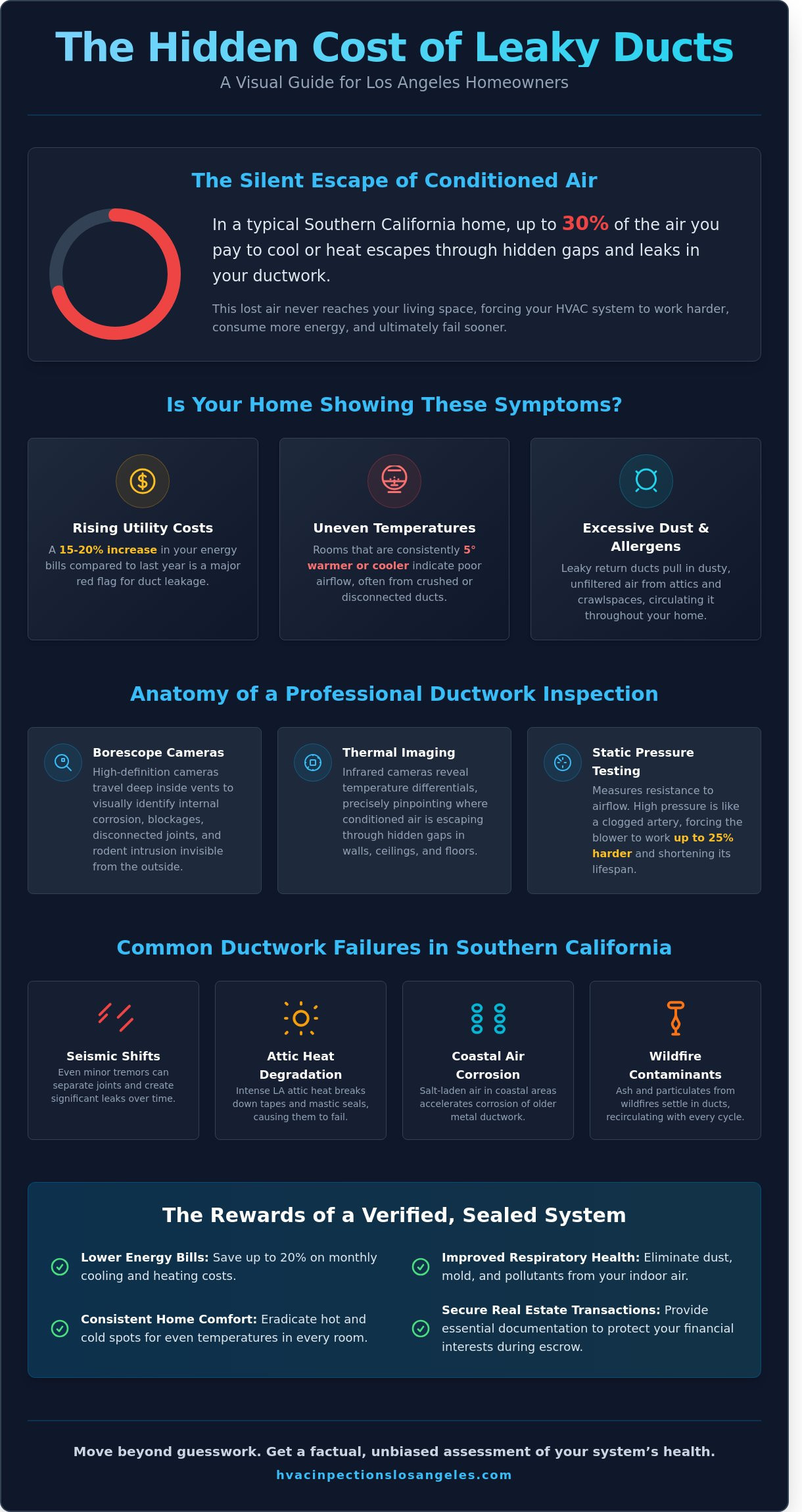 Professional Ductwork Inspection: Ensuring Efficiency and Air Quality in Los Angeles Homes