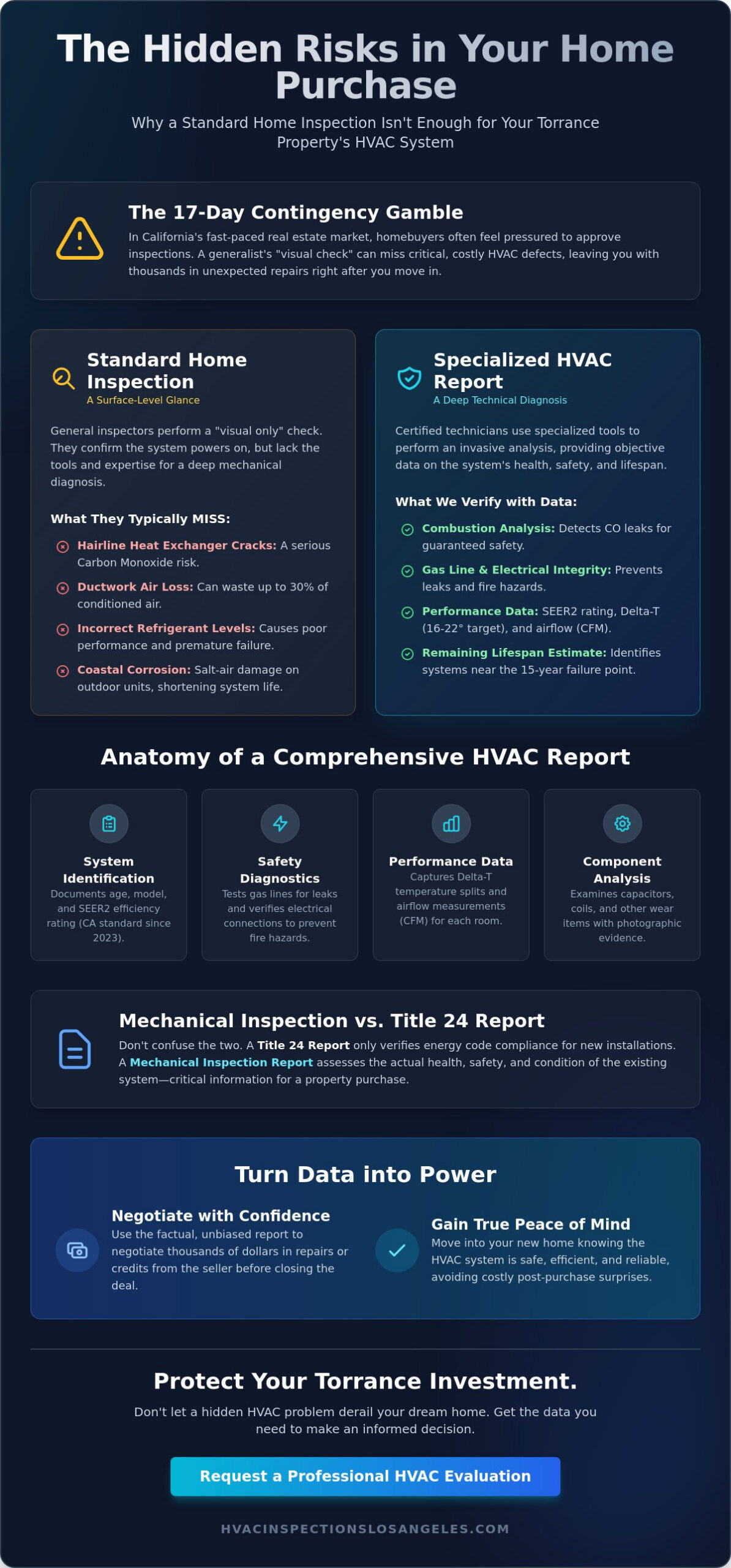 Real Estate HVAC Report in Torrance: Protecting Your Property Investment