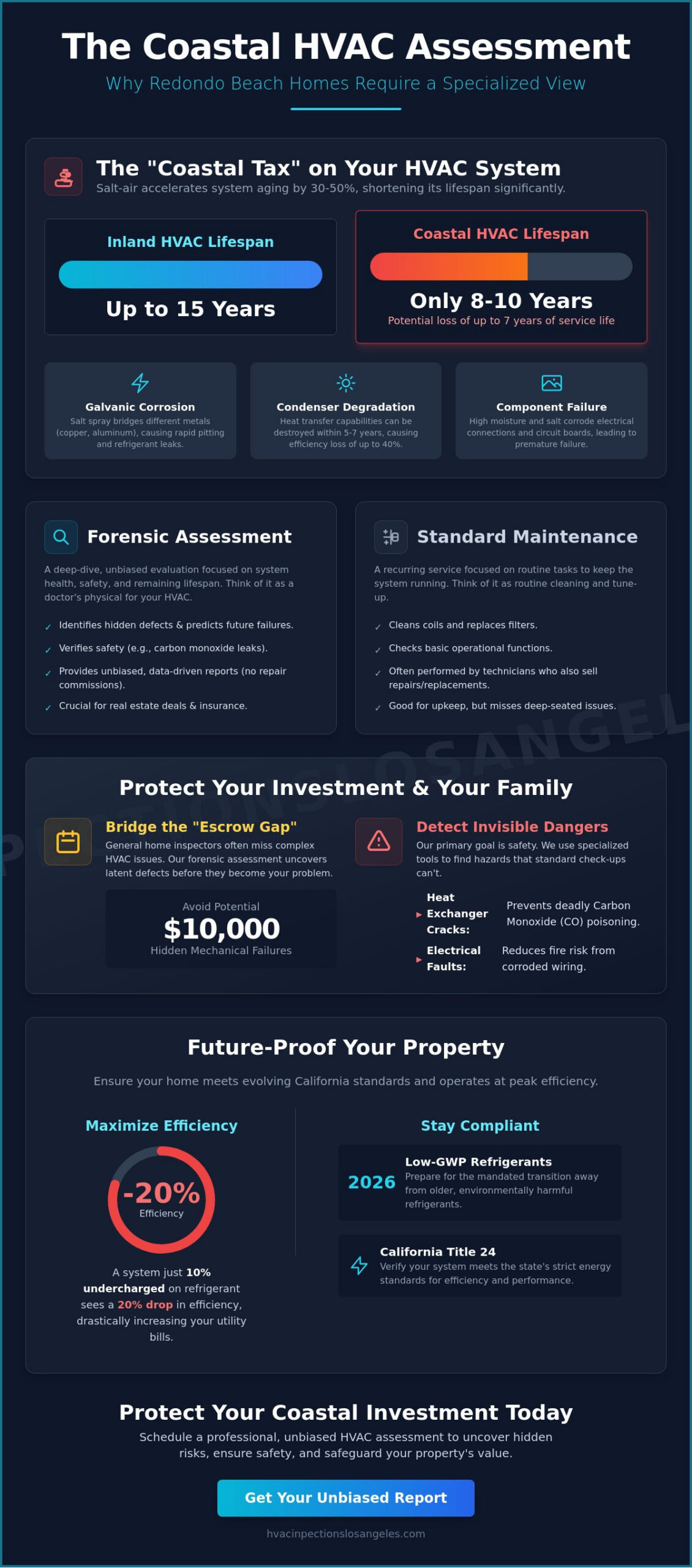 Residential HVAC Assessment Redondo Beach: Protecting Your Coastal Investment in 2026