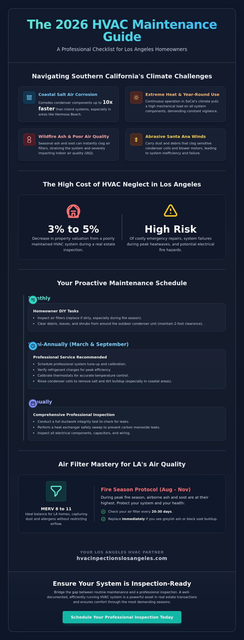 The Ultimate 2026 HVAC Maintenance Checklist for Los Angeles Homeowners