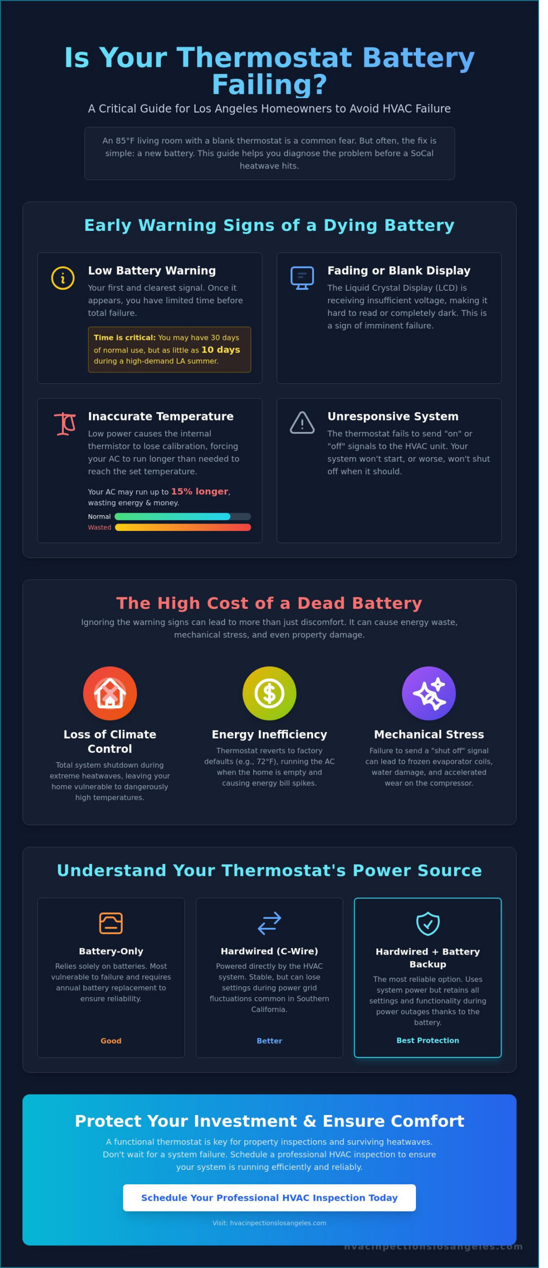 Thermostat Battery Guide: Maintenance and Troubleshooting for Los Angeles Homeowners