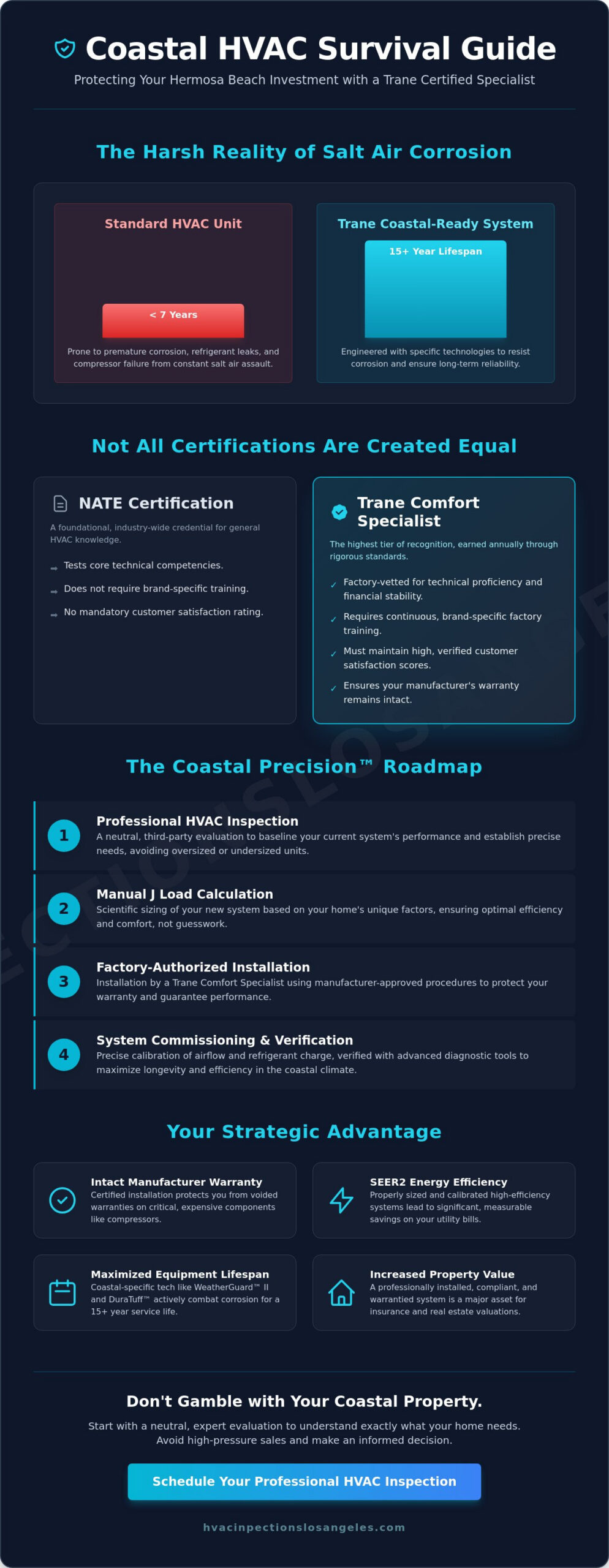 Trane Certified Dealer in Hermosa Beach: Expert HVAC Solutions for Coastal Homes 4 Trane Certified Dealer in Hermosa Beach: Expert HVAC Solutions for Coastal Homes