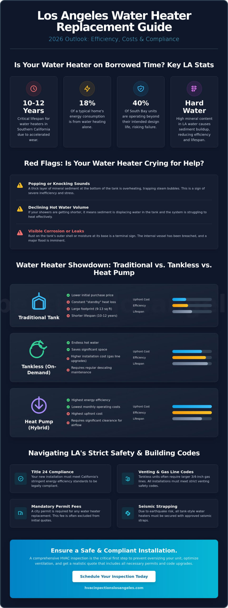 Water Heater Replacement in Los Angeles: The 2026 Homeowner’s Guide