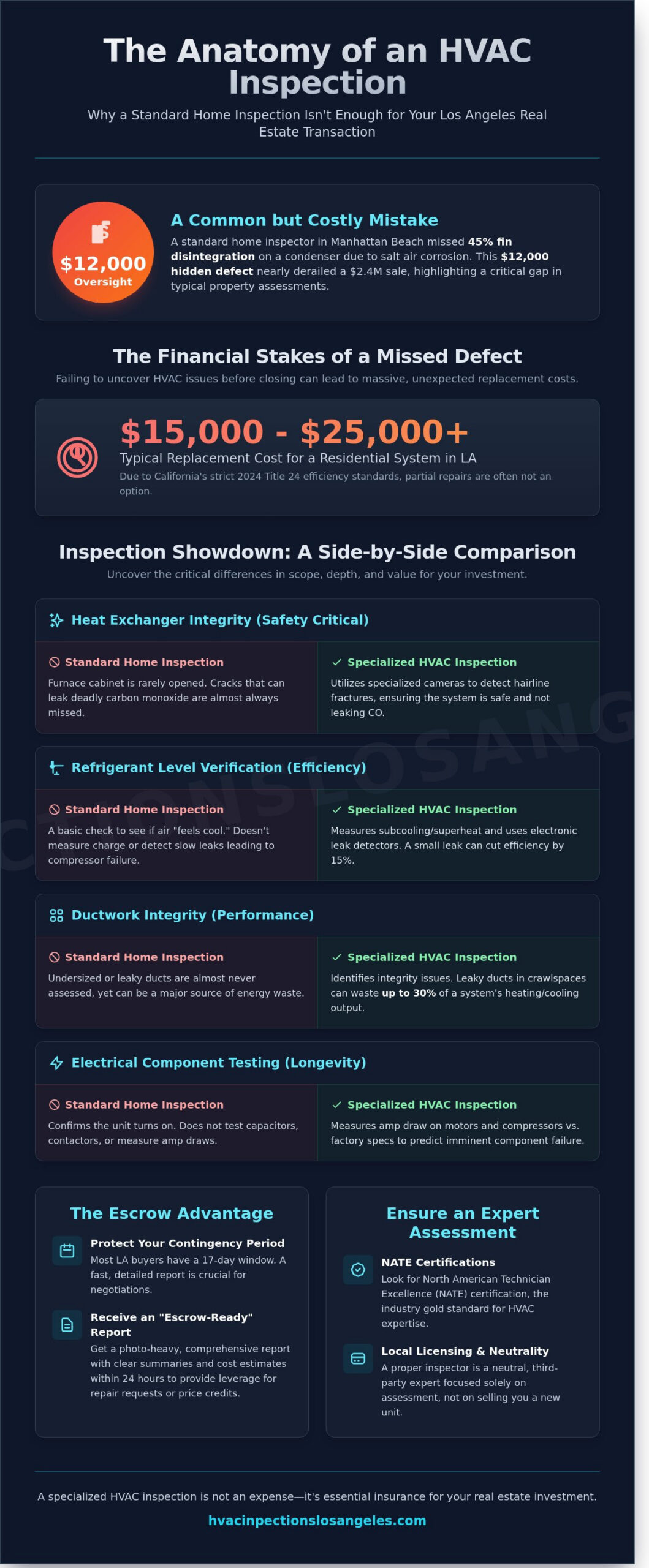 HVAC Inspection for Home Sale in Los Angeles: The 2026 Buyer & Seller Guide