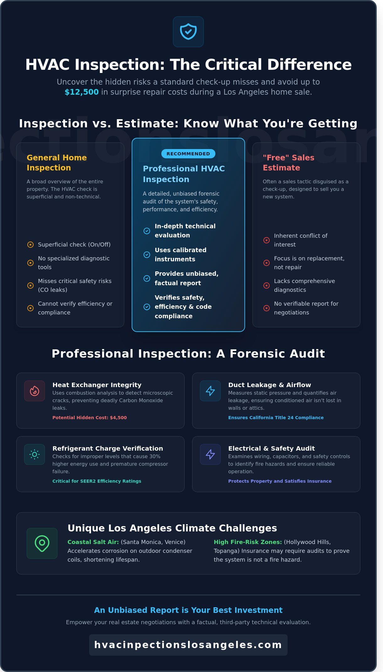 HVAC Inspection Service Checklist: What Los Angeles Homeowners Need in 2026