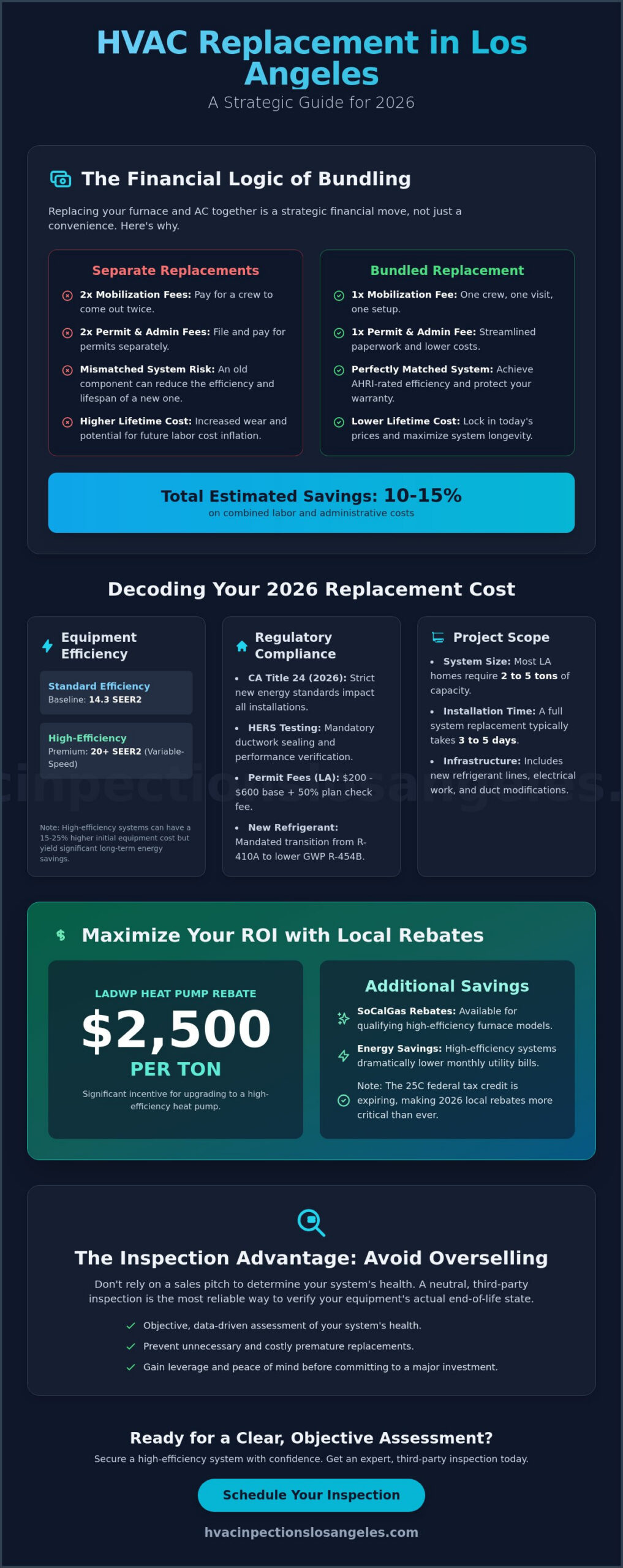 2026 Cost to Replace Furnace and AC Together in Los Angeles: A Homeowner’s Guide 3 2026 Cost to Replace Furnace and AC Together in Los Angeles: A Homeowner’s Guide