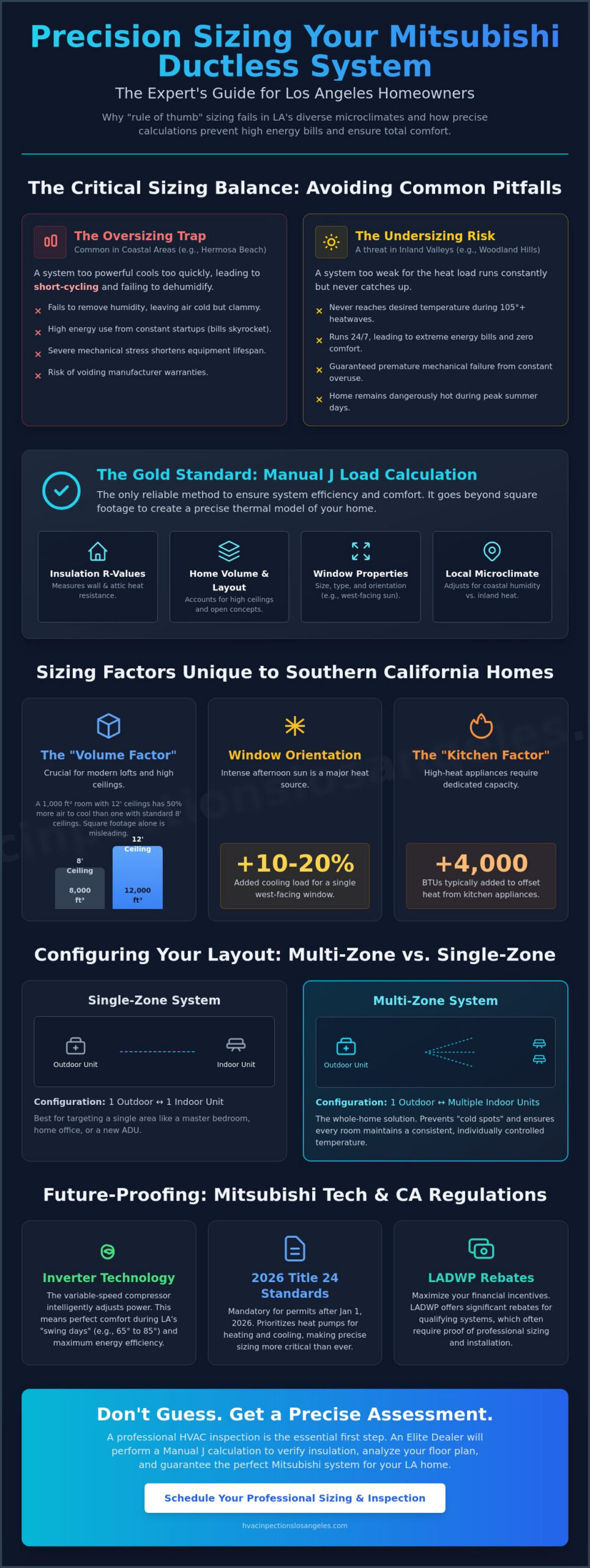 Sizing a Mitsubishi Ductless System for a Los Angeles Home: The 2026 Expert Guide