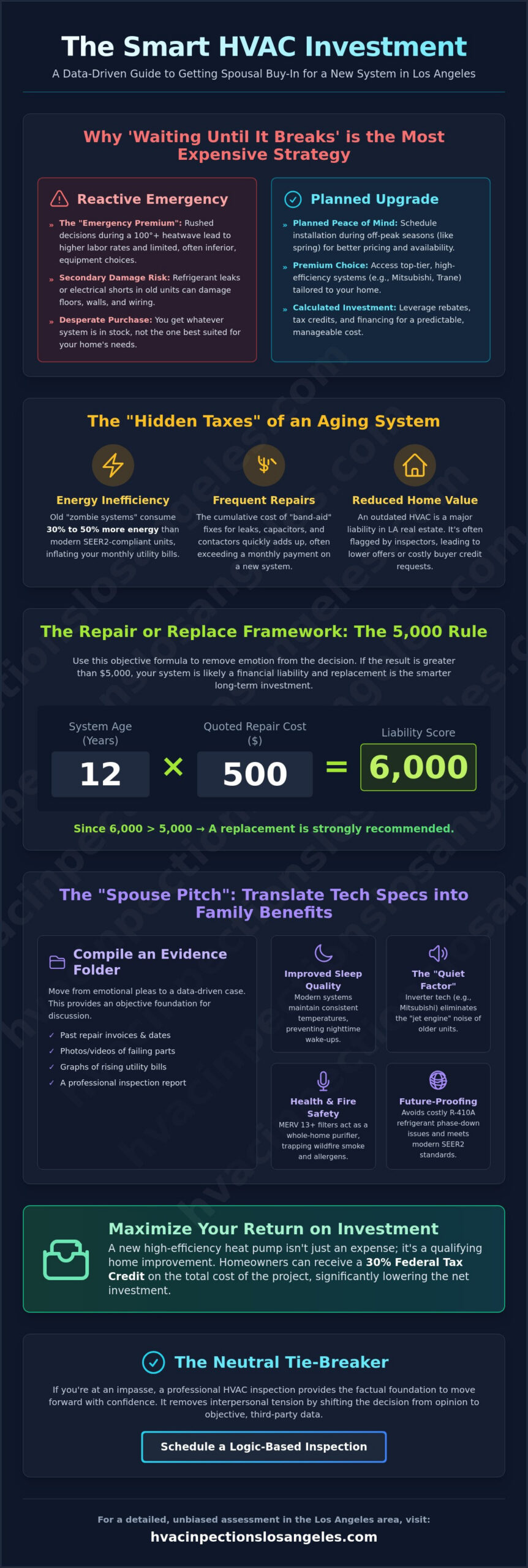 Getting Buy-In From Your Spouse for a New HVAC System: A Data-Driven Guide 3 Getting Buy-In From Your Spouse for a New HVAC System: A Data-Driven Guide