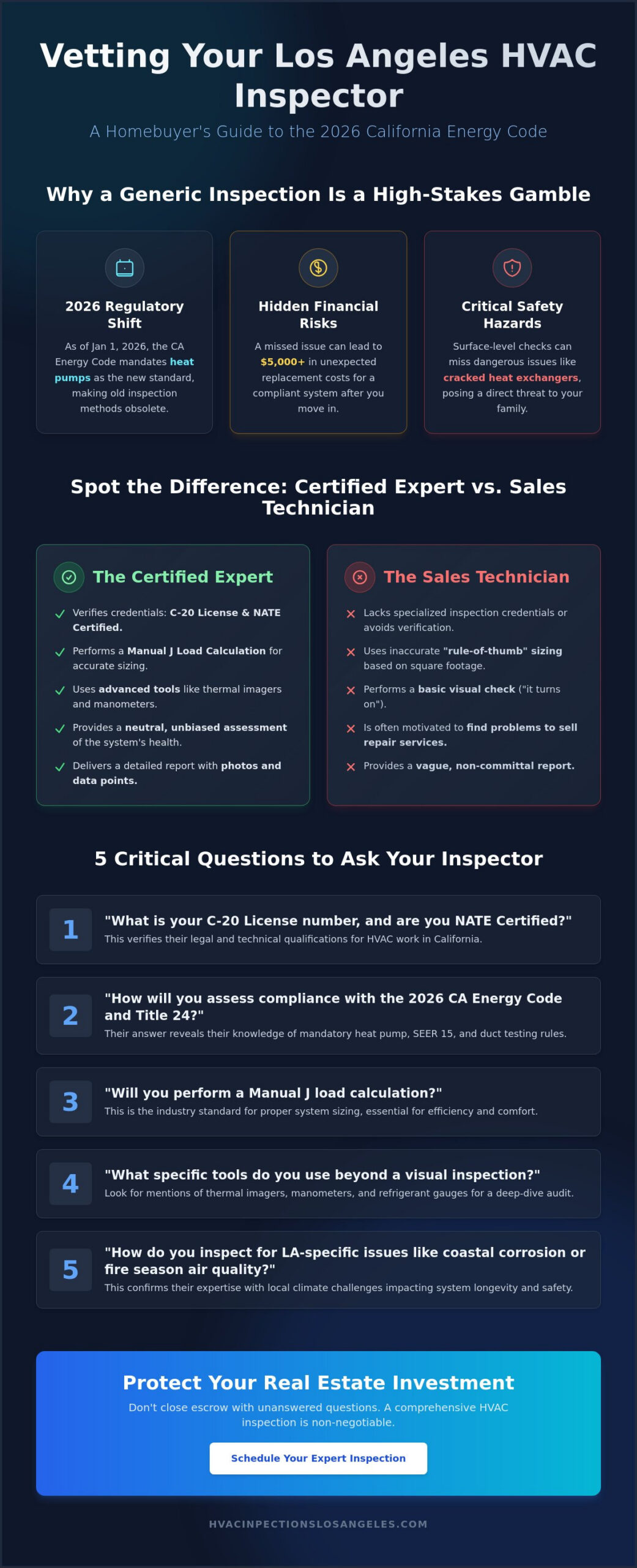 15 Critical Questions to Ask Your HVAC Inspector in 2026