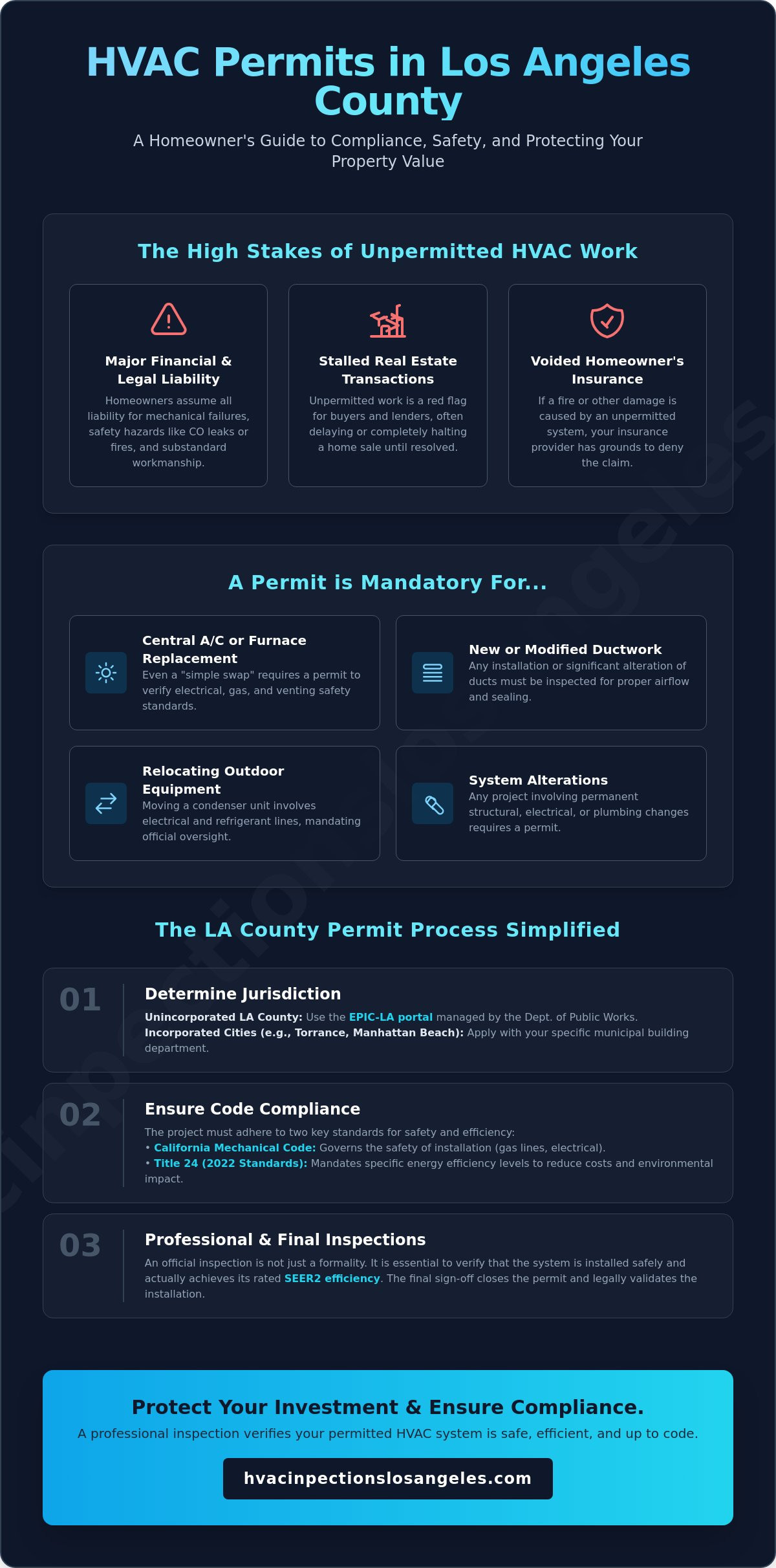HVAC Permit Requirements in Los Angeles County: The 2026 Homeowner’s Guide 4 HVAC Permit Requirements in Los Angeles County: The 2026 Homeowner’s Guide
