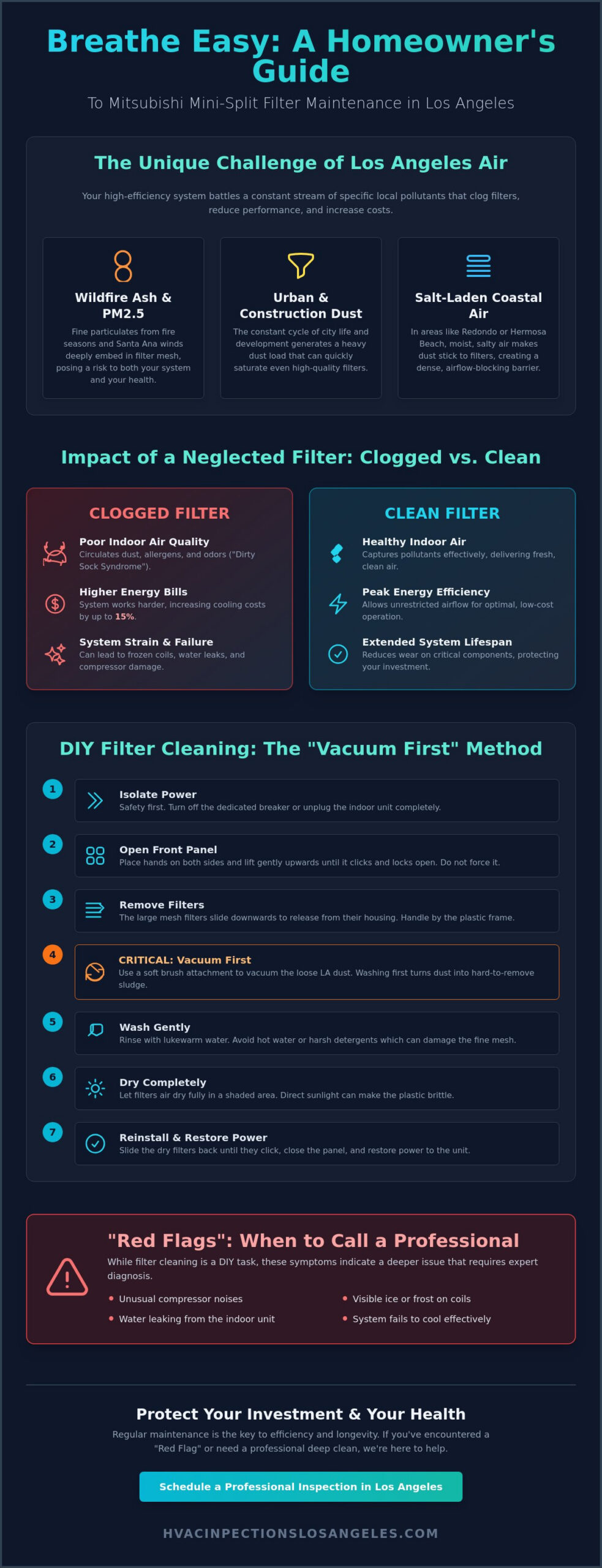 How to Clean Mitsubishi Mini Split Filters: A 2026 Homeowner’s Guide