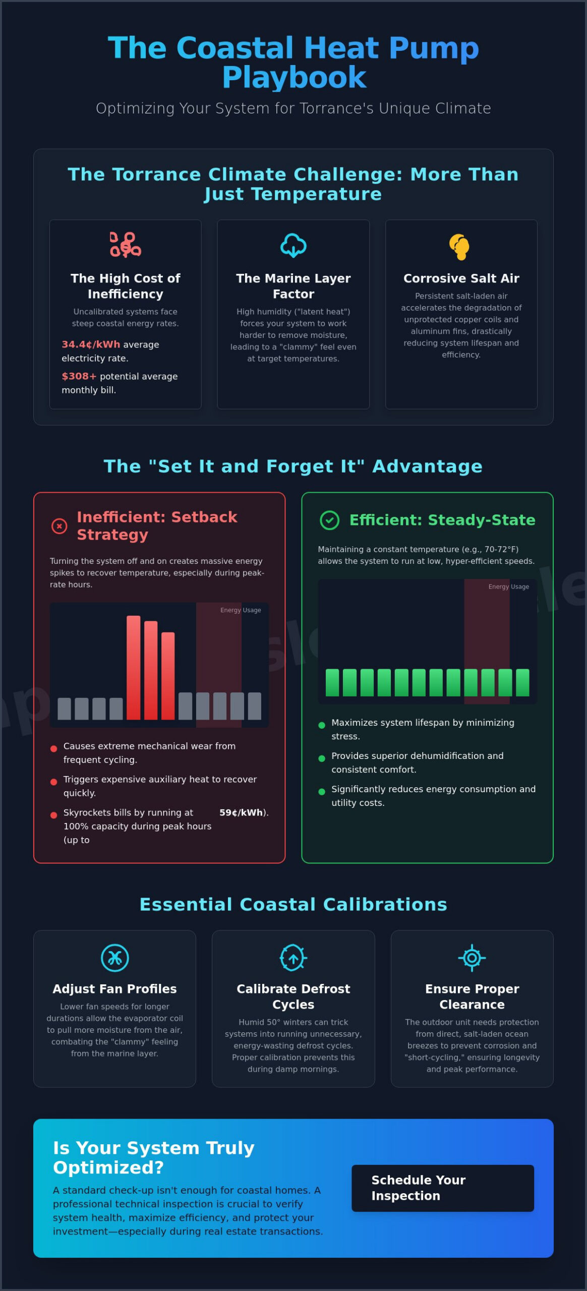 Optimizing Heat Pump Performance for the Torrance Coastal Climate