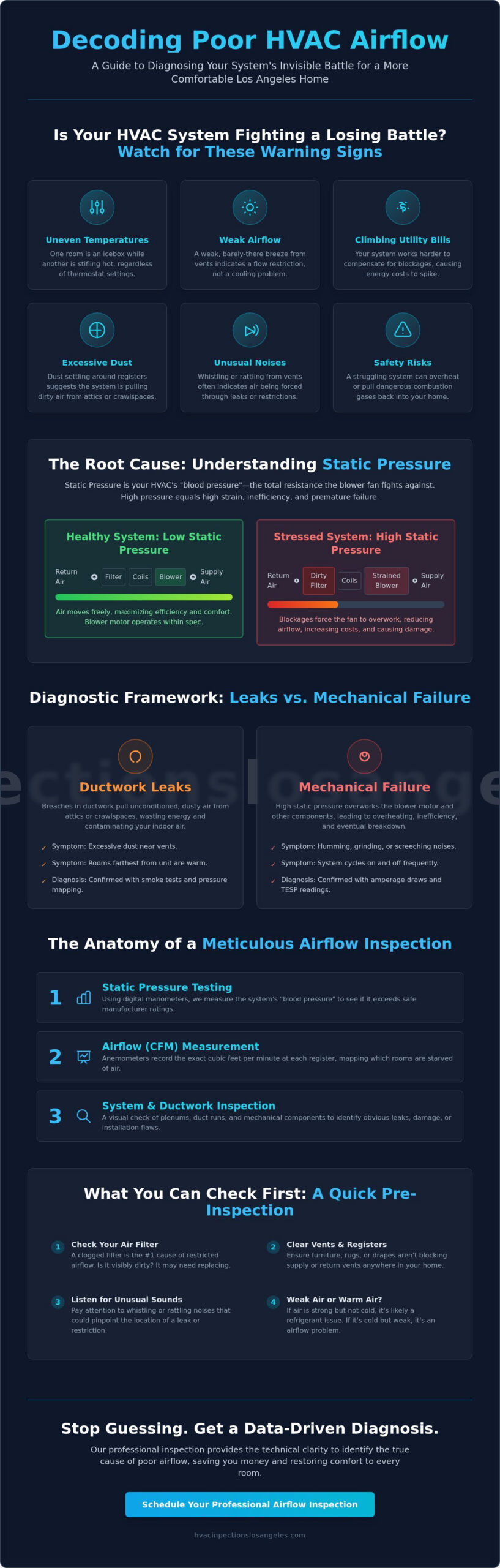HVAC Inspection for Poor Airflow in Los Angeles: 2026 Homeowner’s Guide 4 HVAC Inspection for Poor Airflow in Los Angeles: 2026 Homeowner’s Guide