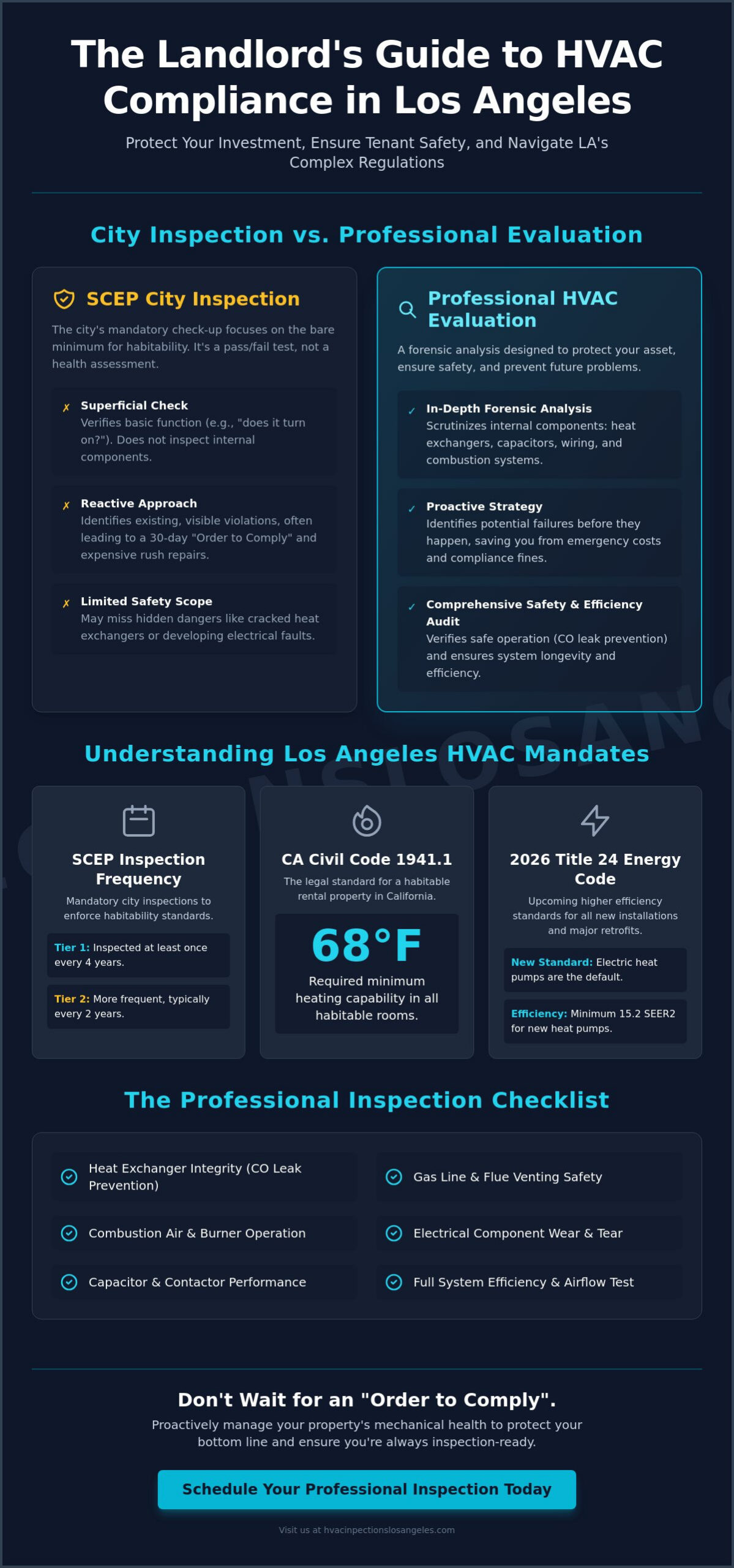 HVAC Inspection for Rental Property in Los Angeles: The 2026 Landlord’s Guide 4 HVAC Inspection for Rental Property in Los Angeles: The 2026 Landlord’s Guide