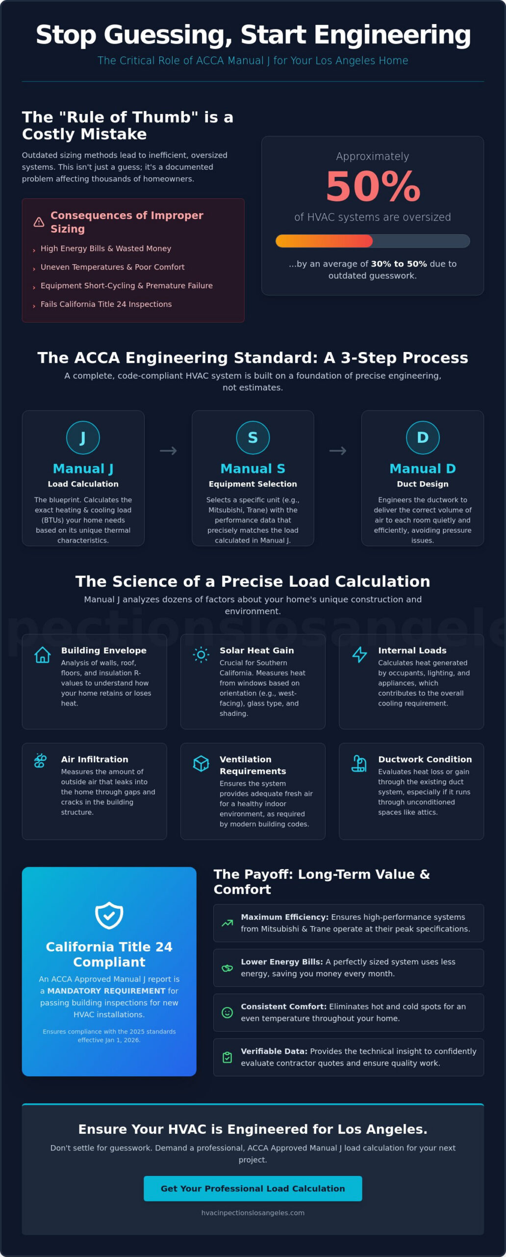 ACCA Approved Manual J: Expert HVAC Sizing in Los Angeles 4 ACCA Approved Manual J: Expert HVAC Sizing in Los Angeles
