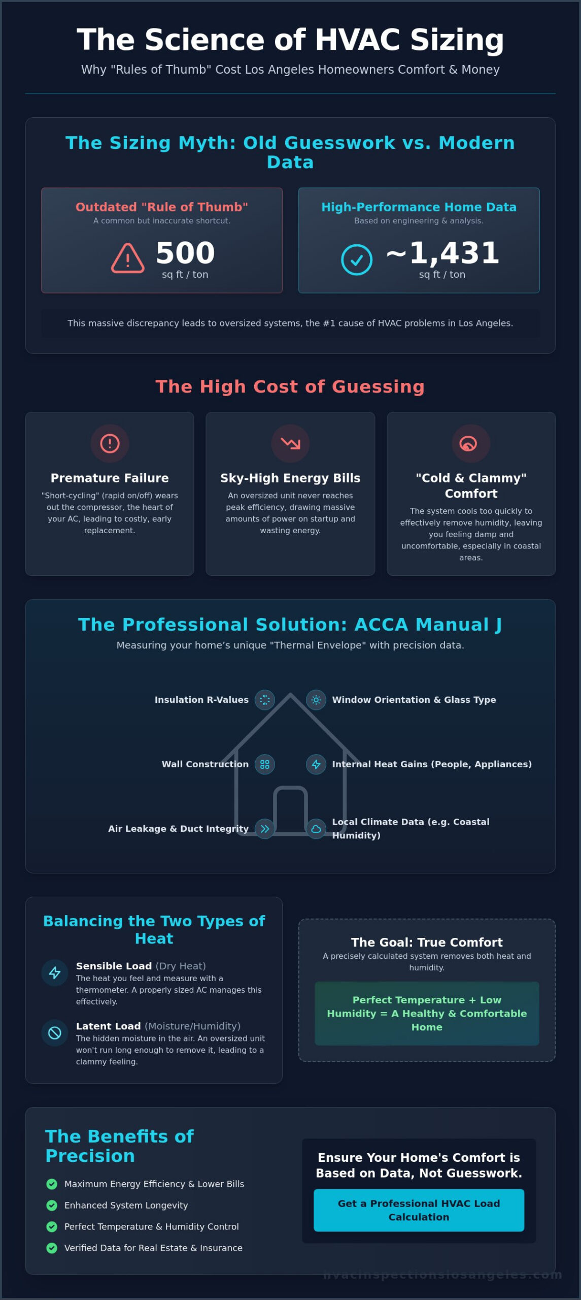 Professional HVAC Load Calculations for South Bay Homes