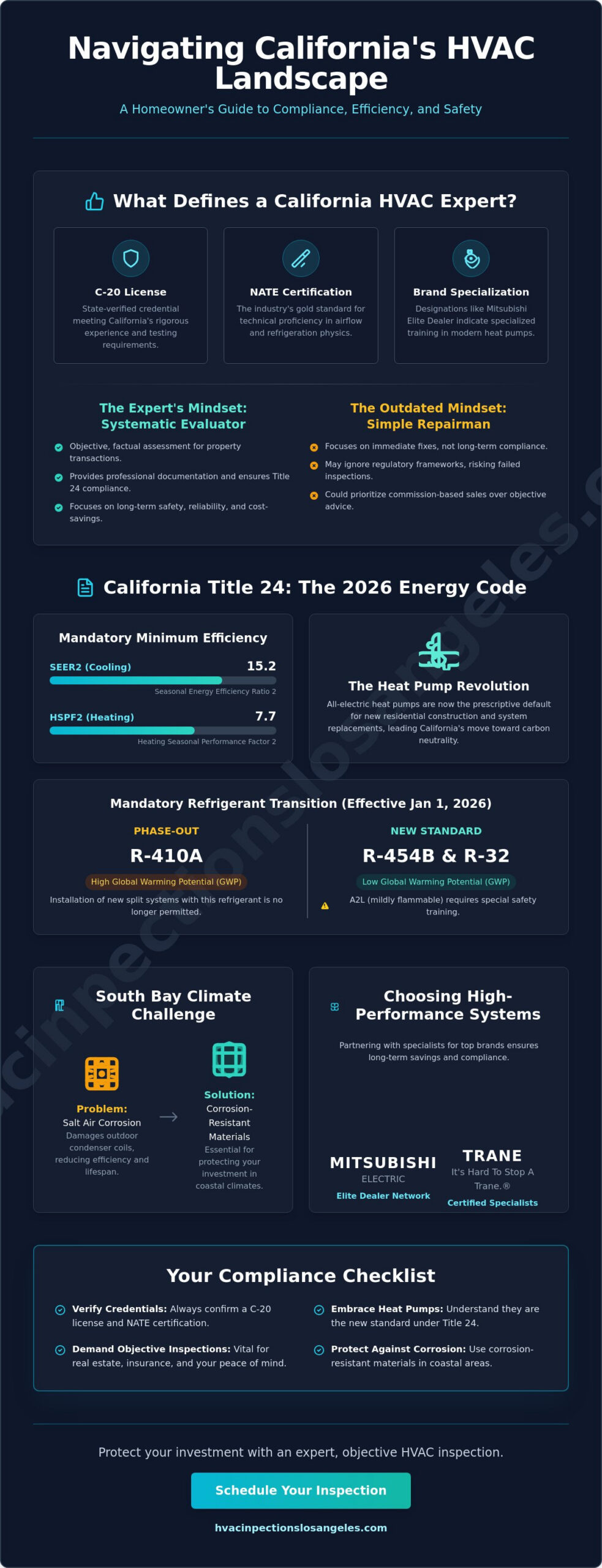 HVAC Experts for Los Angeles & South Bay Residents 4 HVAC Experts for Los Angeles & South Bay Residents