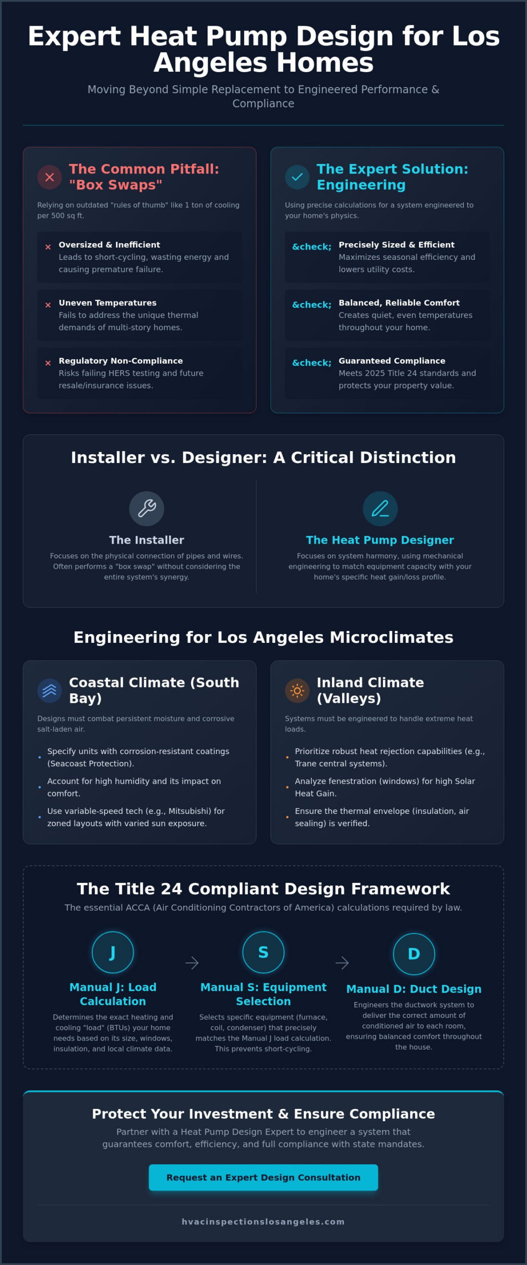 Heat Pump Design Expert for Los Angeles & South Bay