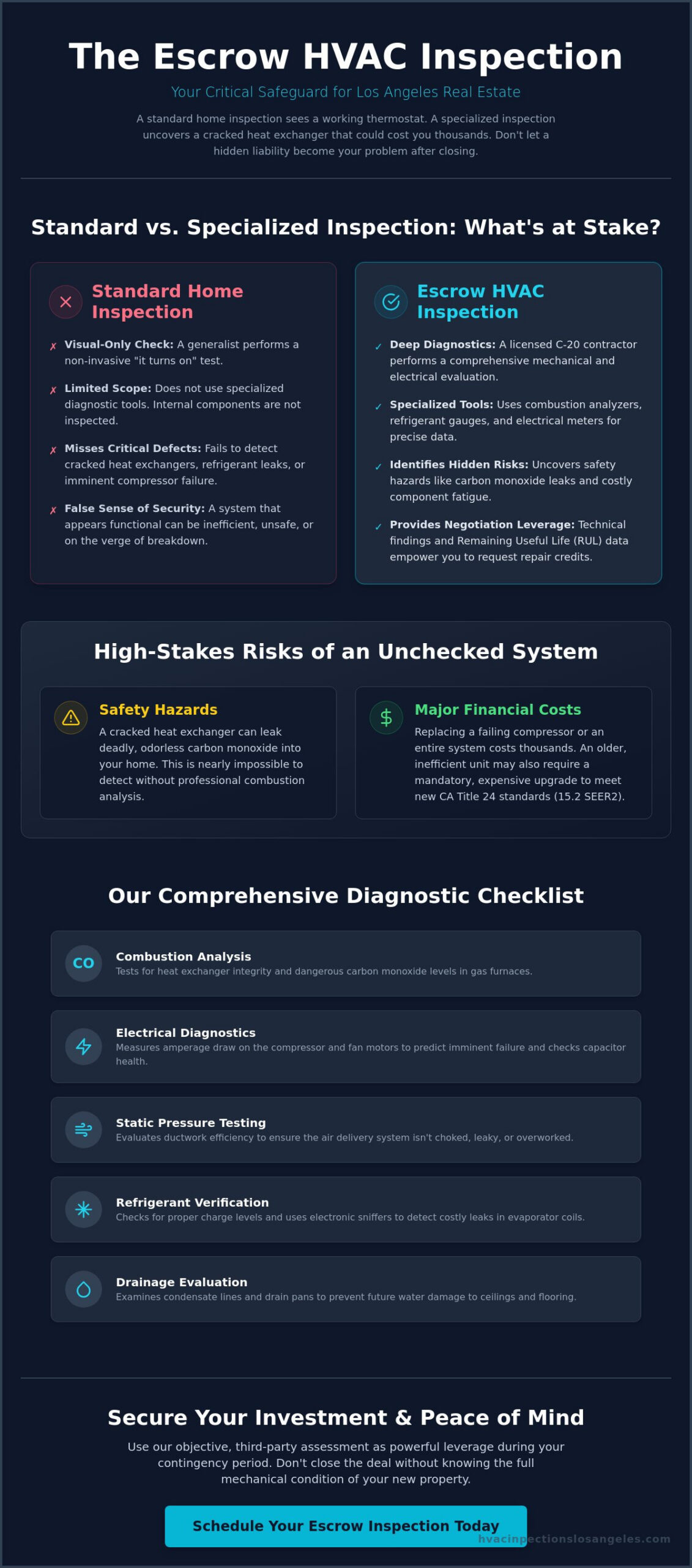 Escrow HVAC Inspection Guide for Los Angeles Home Buyers
