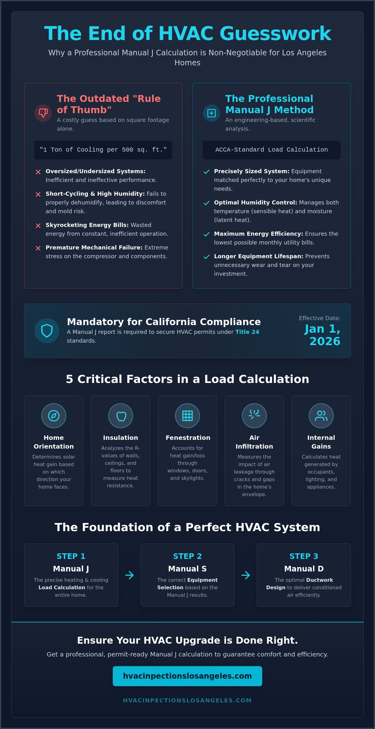 Manual J HVAC Load Specialists in Redondo Beach & Torrance