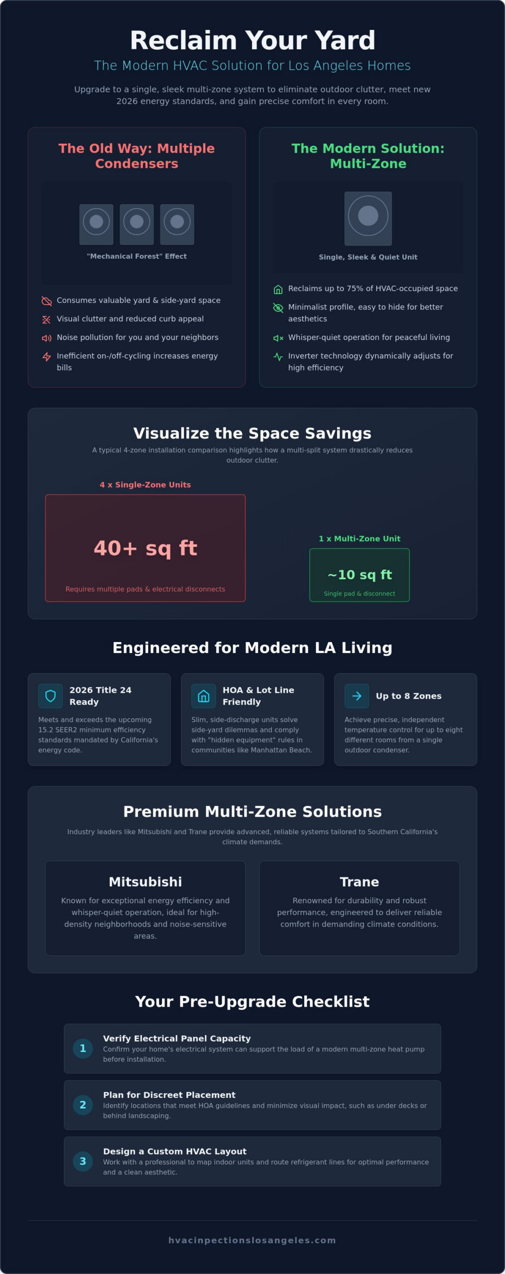 Multi-zone HVAC: Minimal Outdoor Clutter for LA Homes 4 Multi-zone HVAC: Minimal Outdoor Clutter for LA Homes